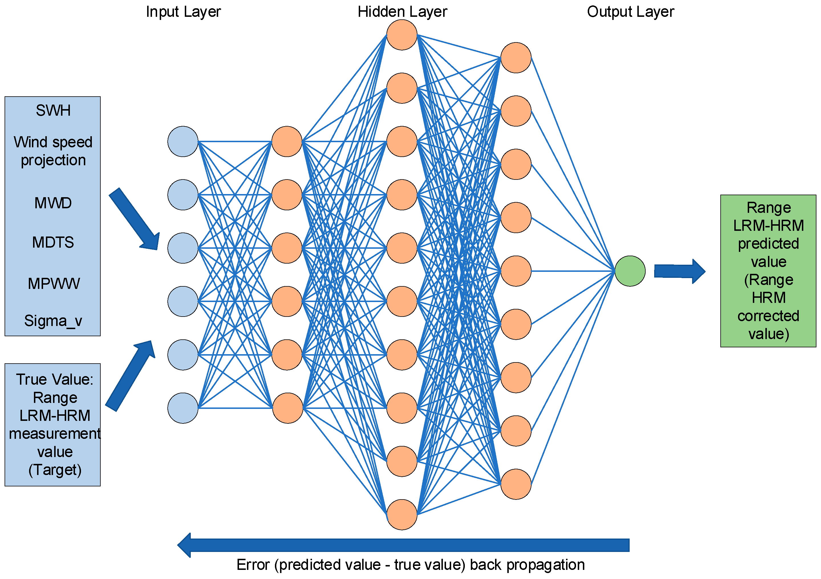 Remotesensing 17 01031 g011