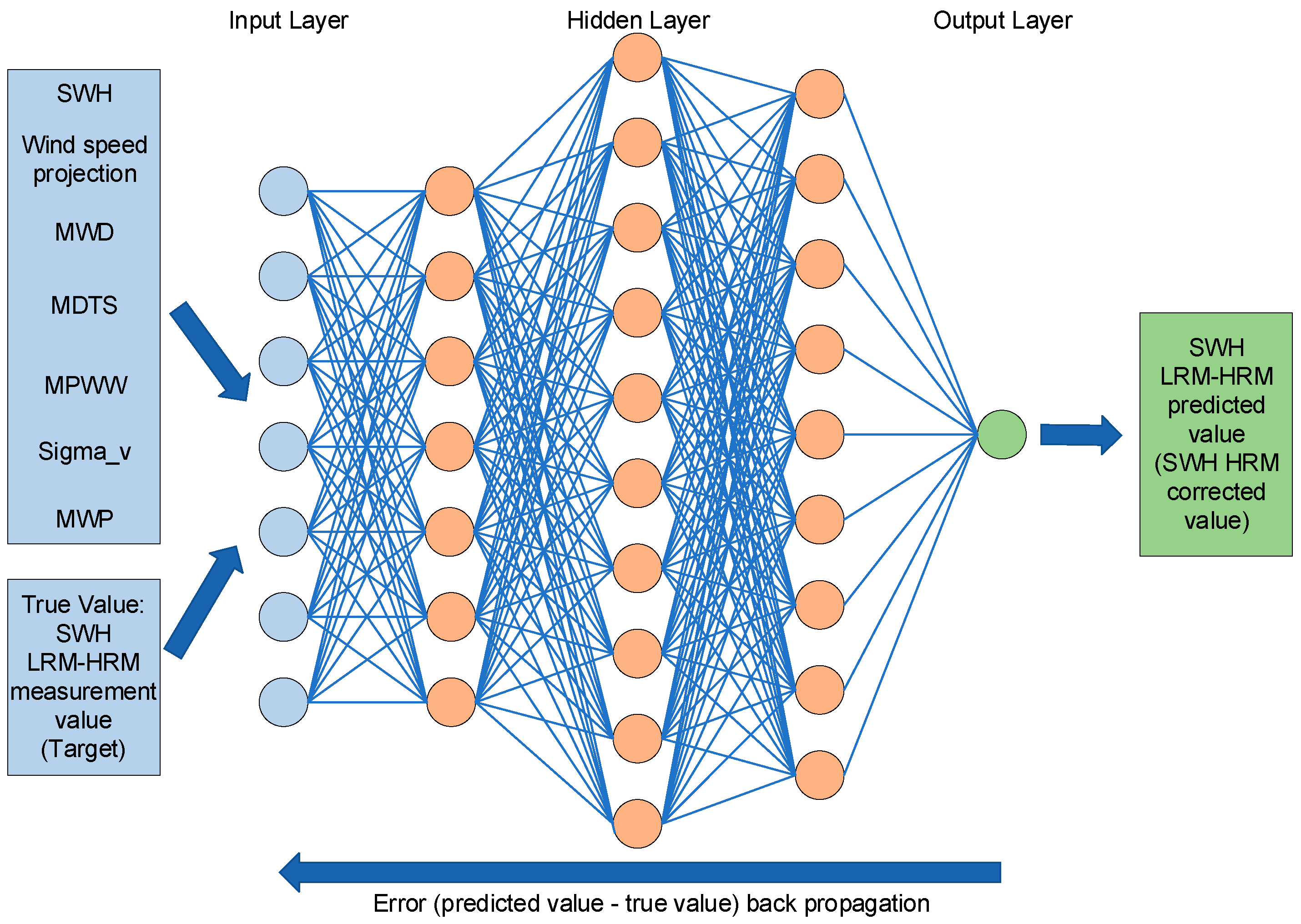 Remotesensing 17 01031 g012