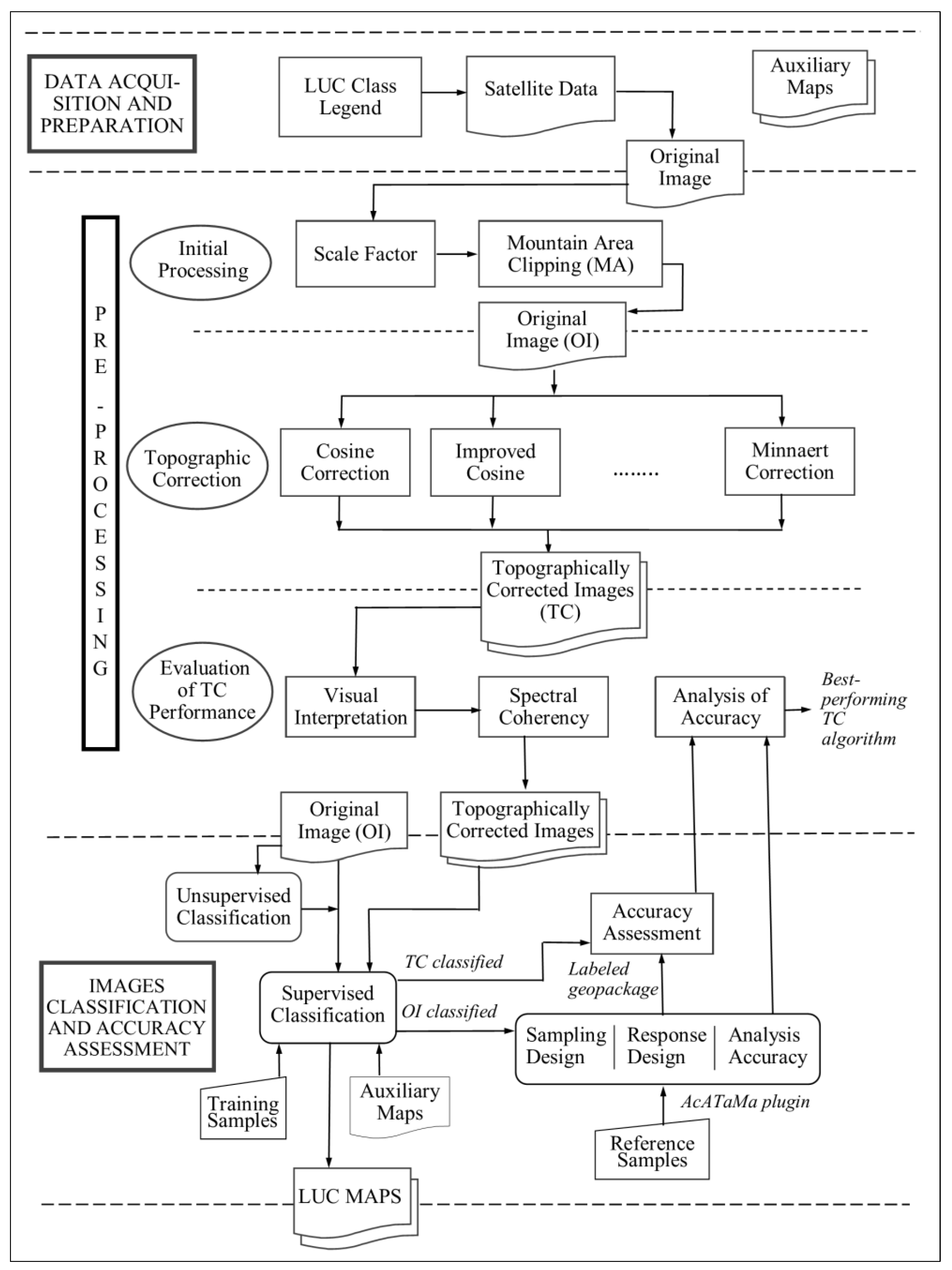Remotesensing 17 01032 g002