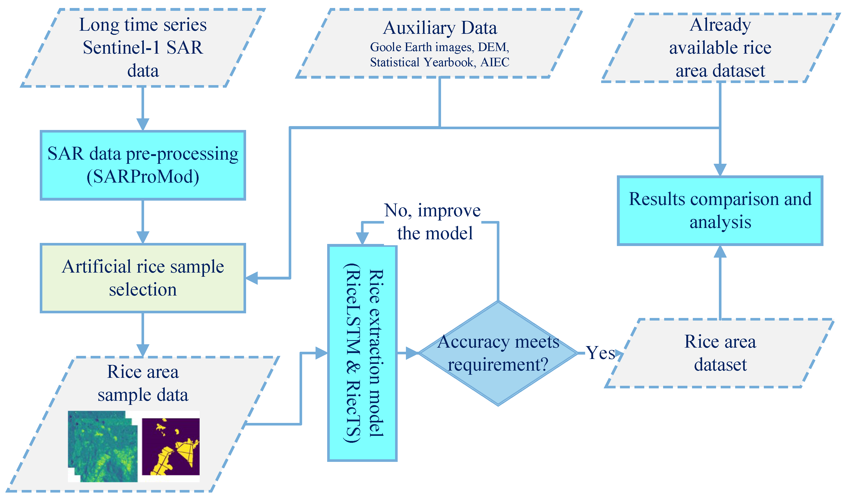Remotesensing 17 01033 g003