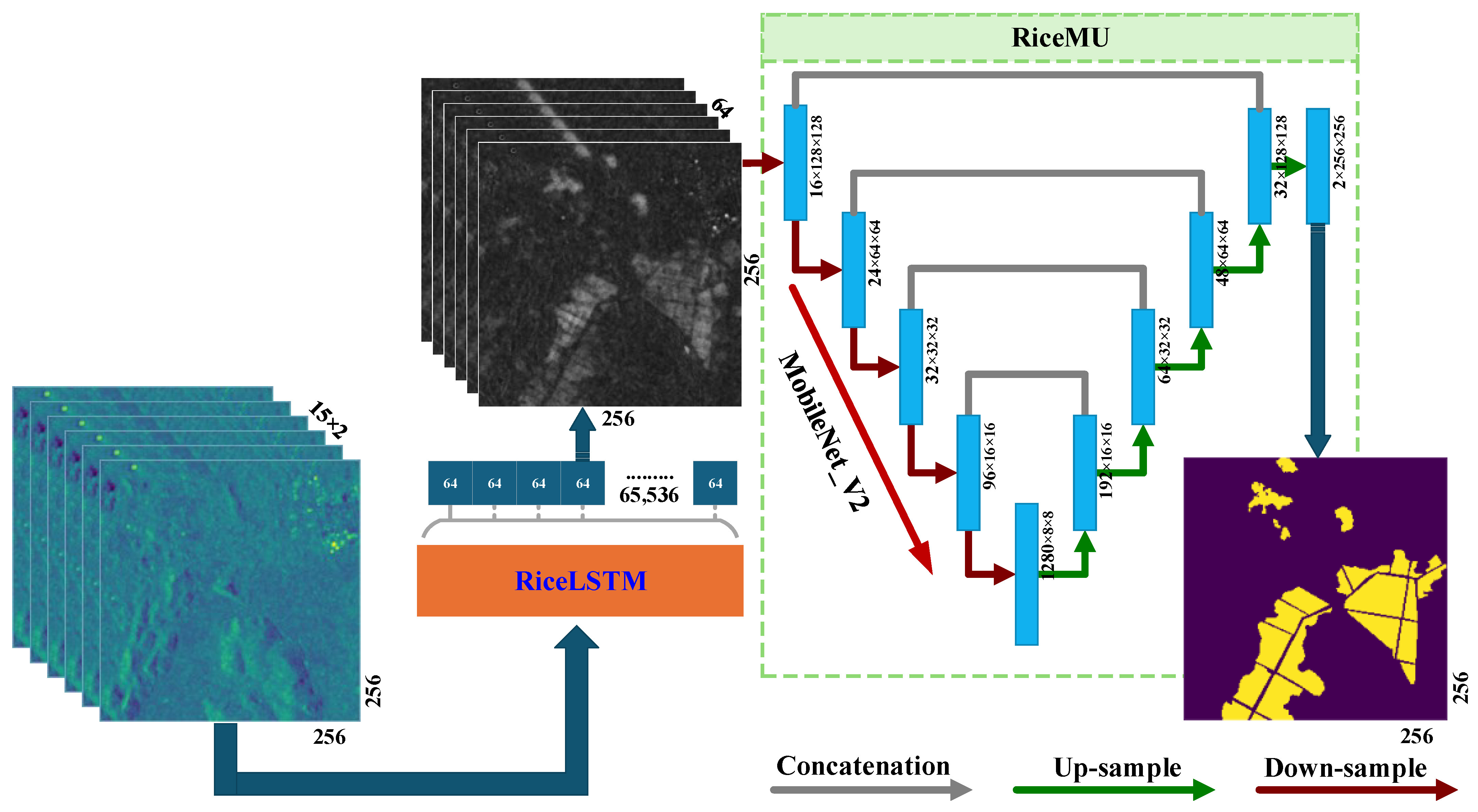 Remotesensing 17 01033 g005