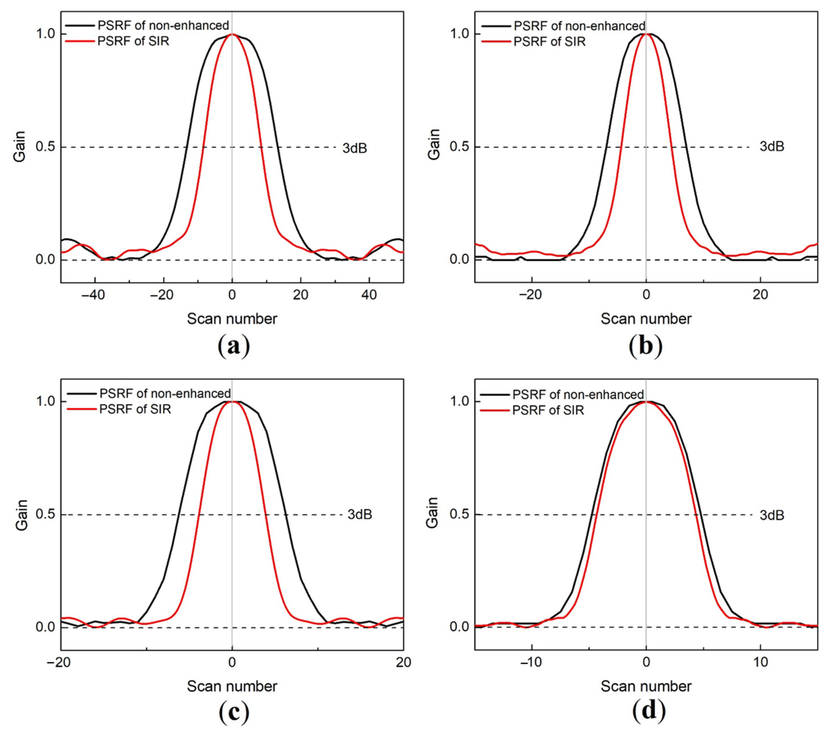Remotesensing 17 01034 g012