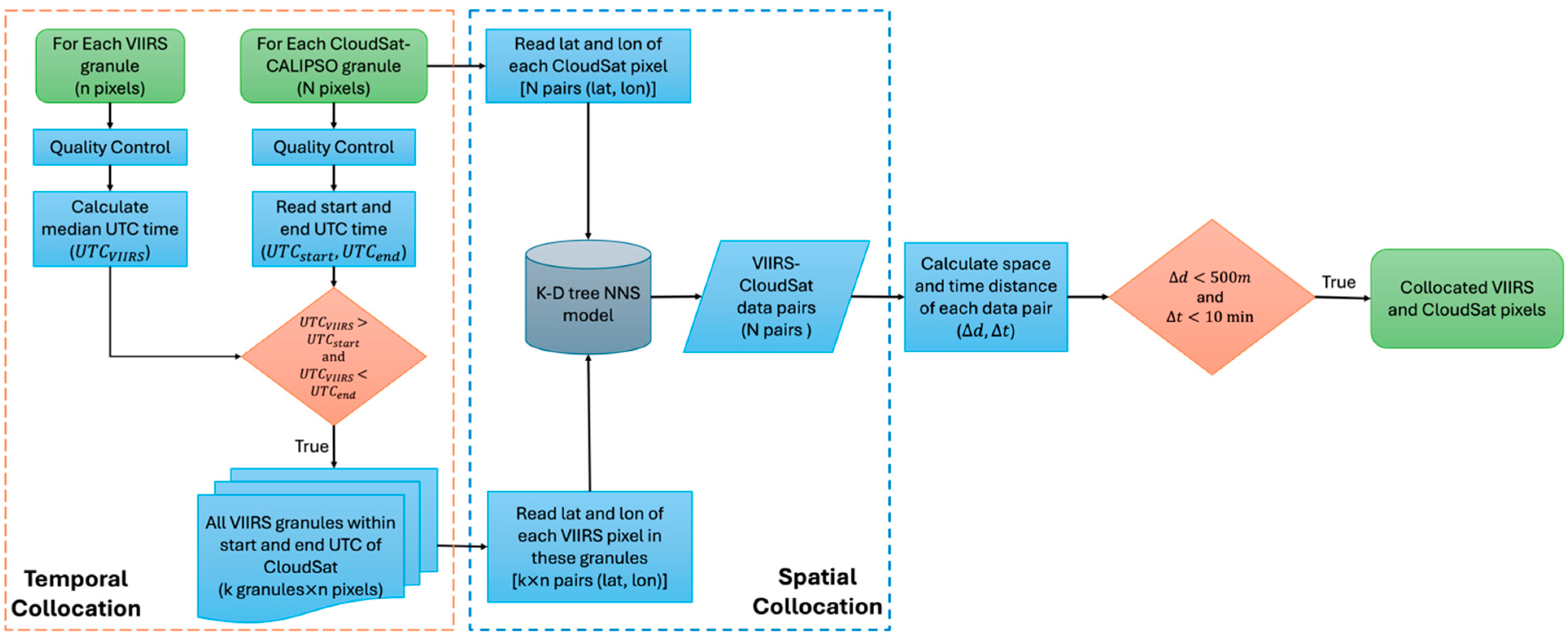 Remotesensing 17 01036 g001