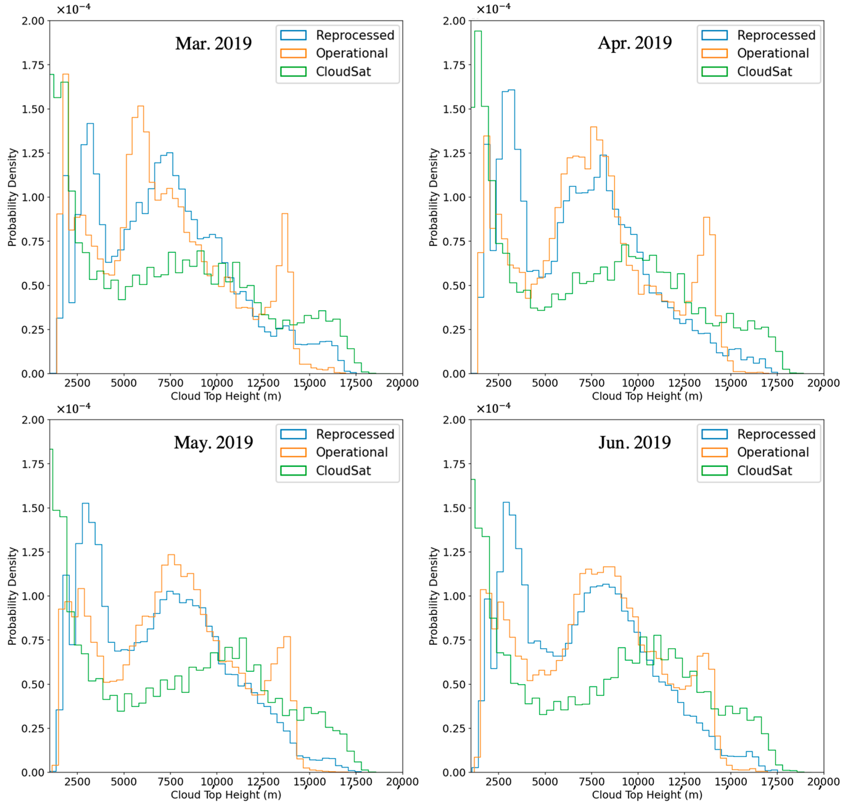 Remotesensing 17 01036 g002