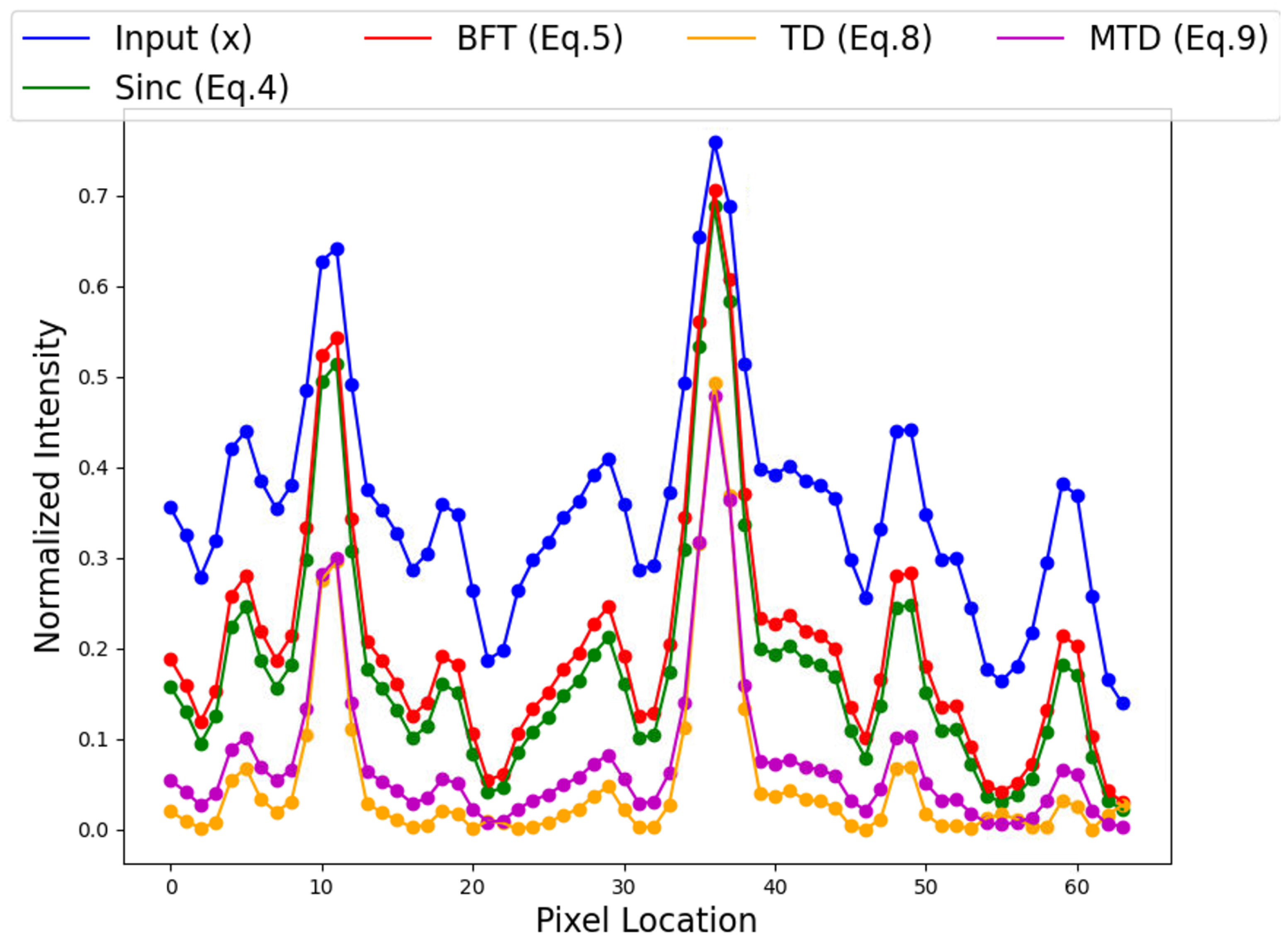 Remotesensing 17 01037 g001
