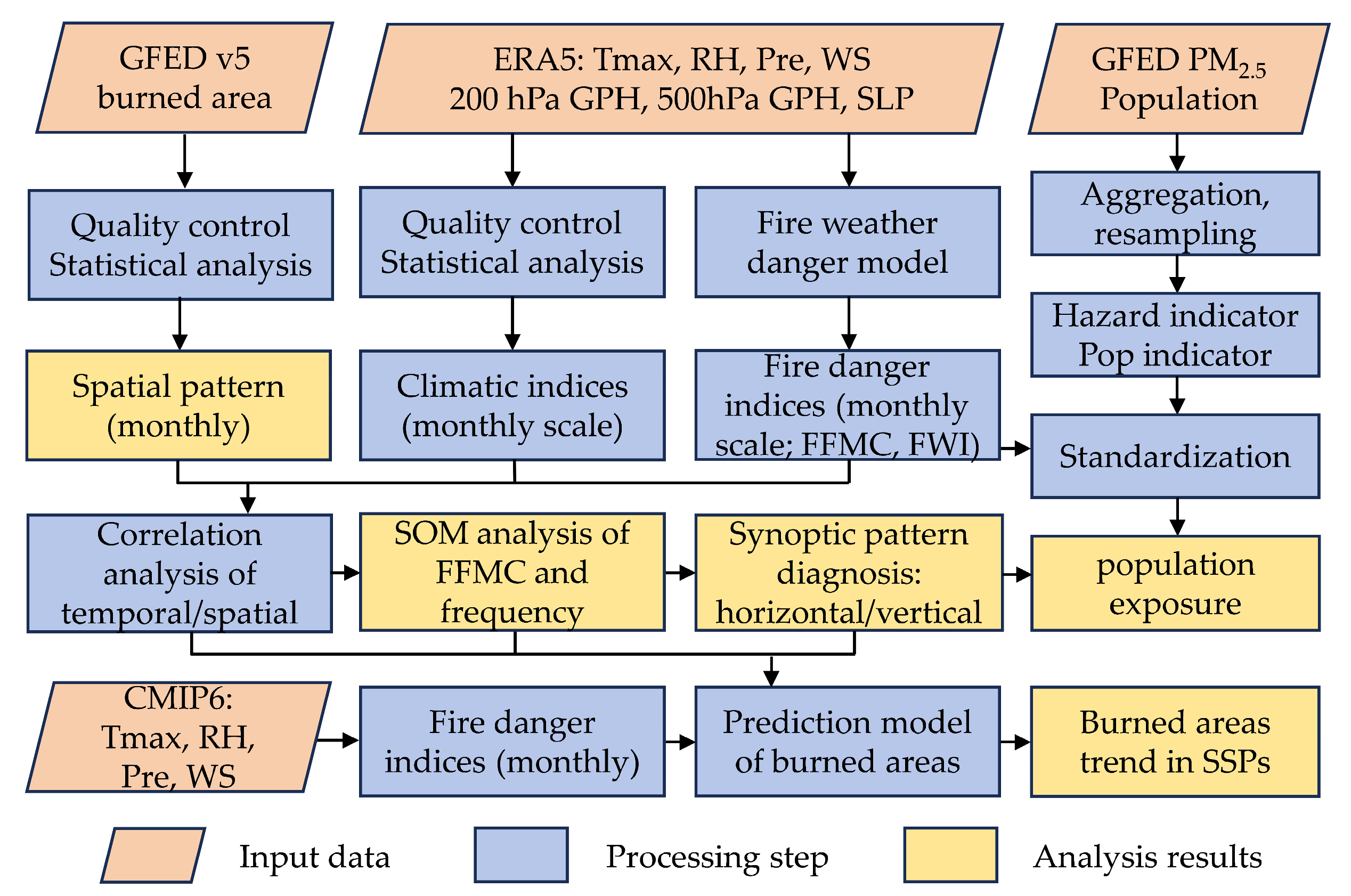 Remotesensing 17 01038 g002
