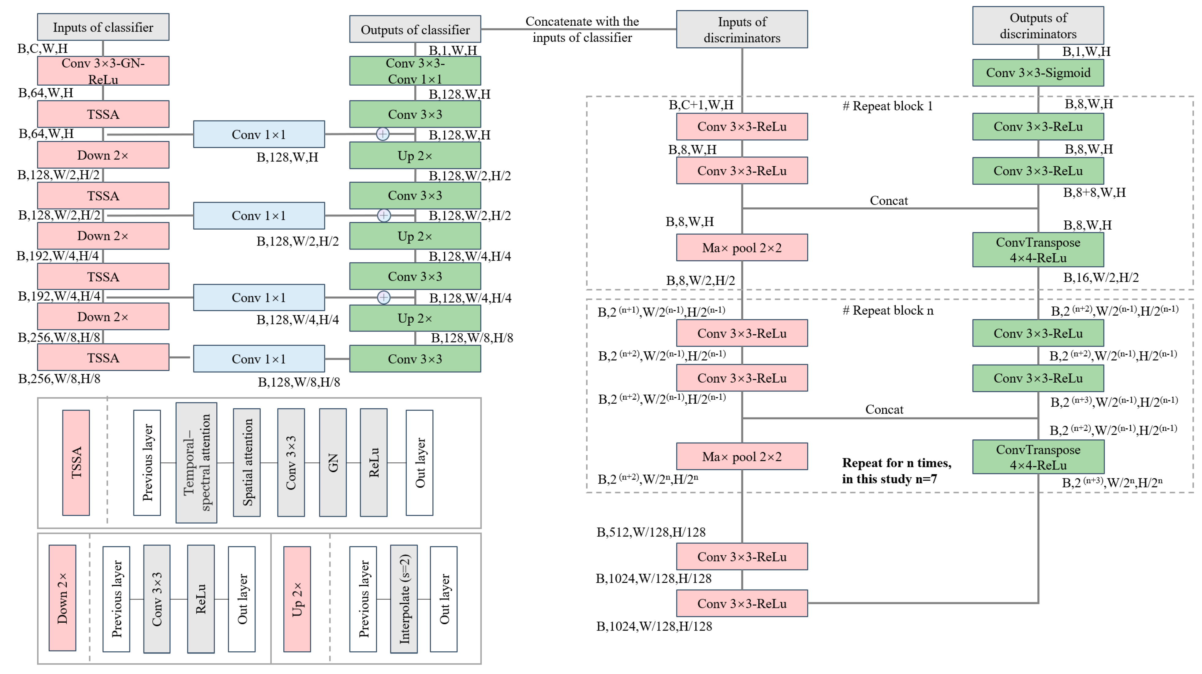 Remotesensing 17 01041 g004