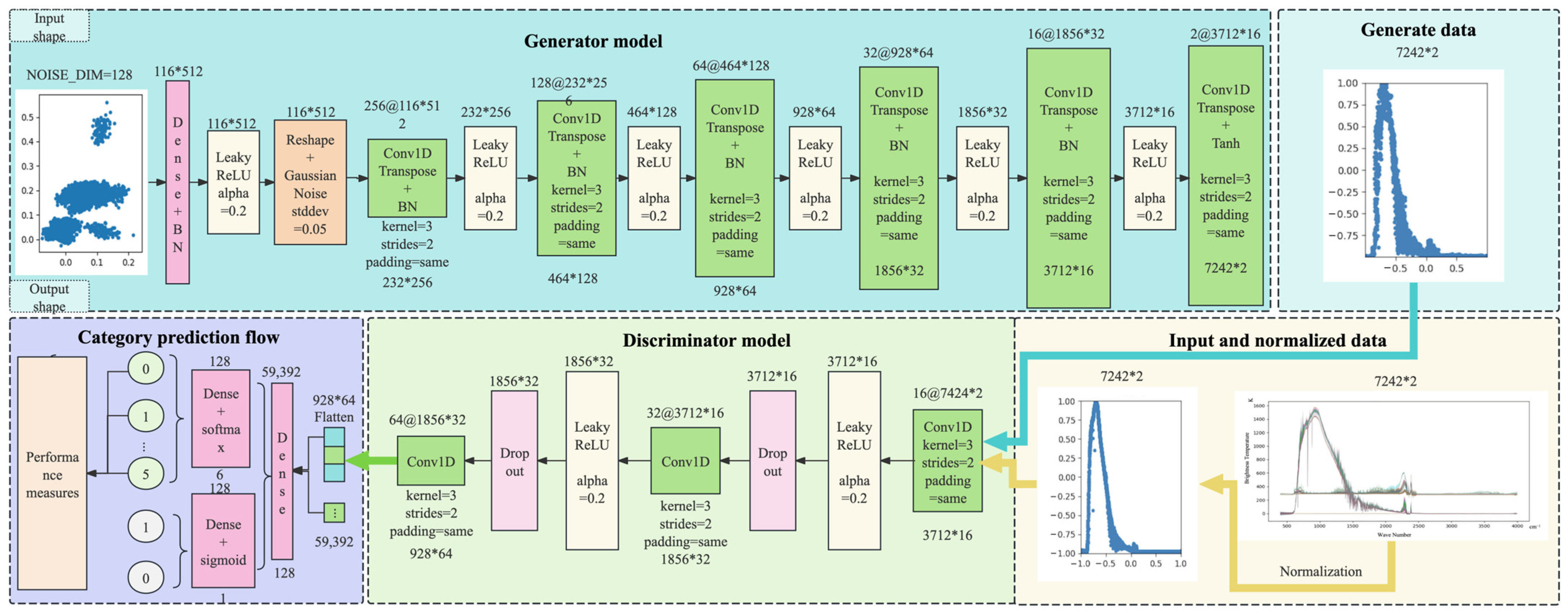 Remotesensing 17 01042 g005