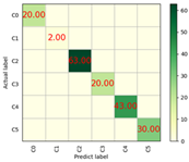 Remotesensing 17 01042 i005