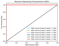 Remotesensing 17 01042 i006