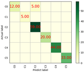 Remotesensing 17 01042 i007