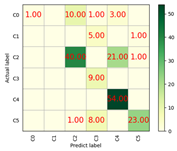 Remotesensing 17 01042 i009