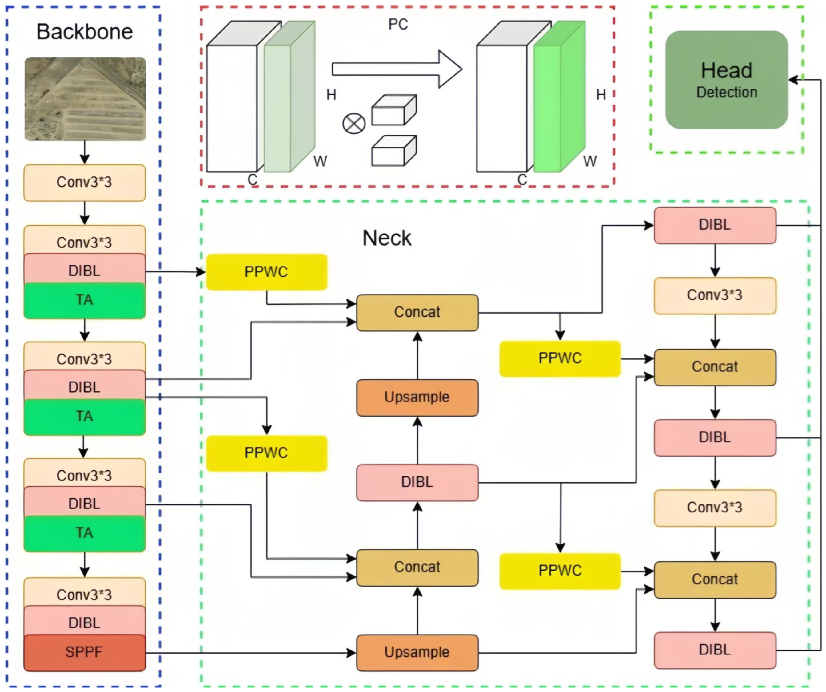 Remotesensing 17 01044 g003