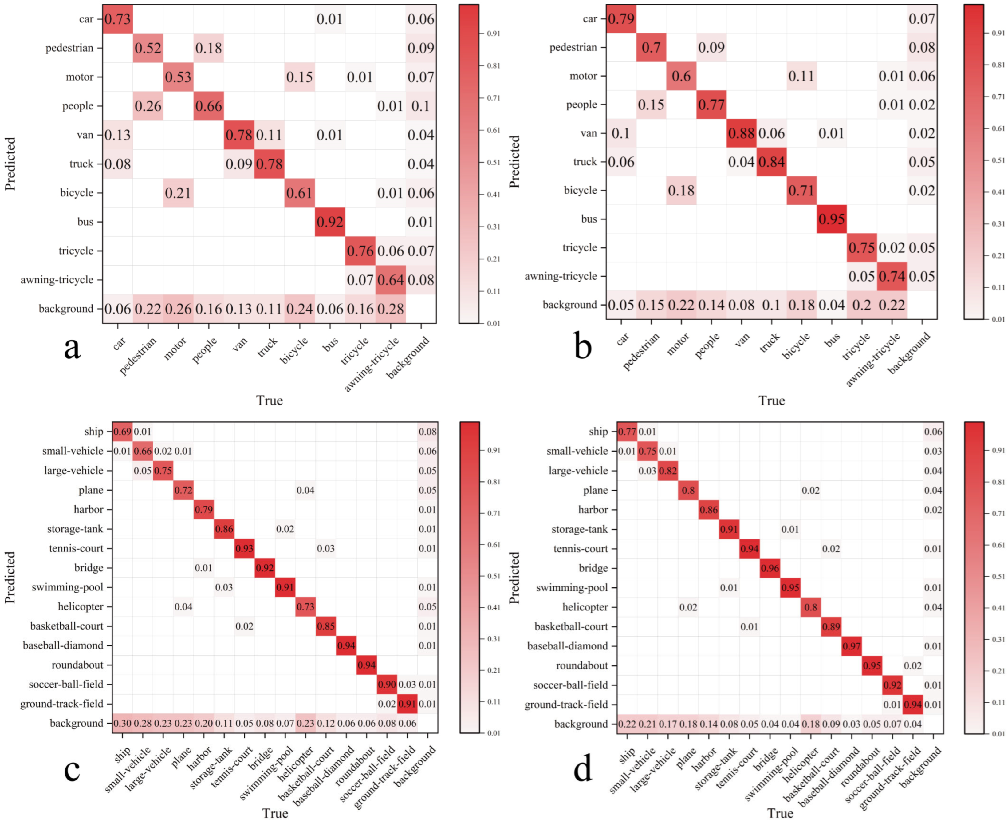 Remotesensing 17 01044 g020