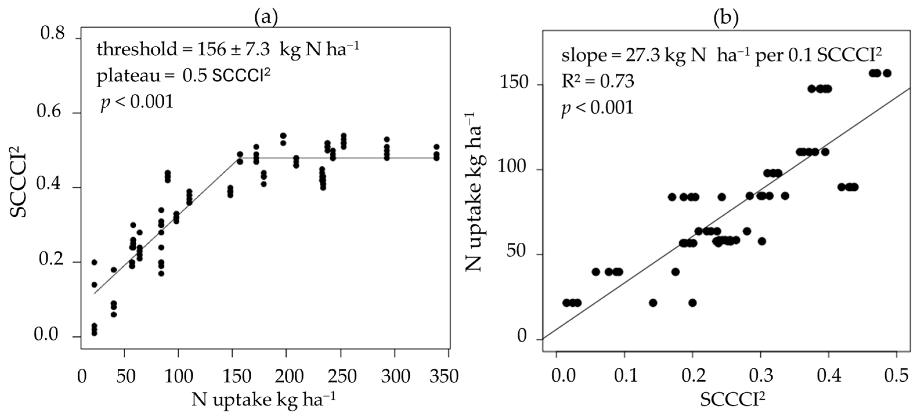 Remotesensing 17 01045 g010
