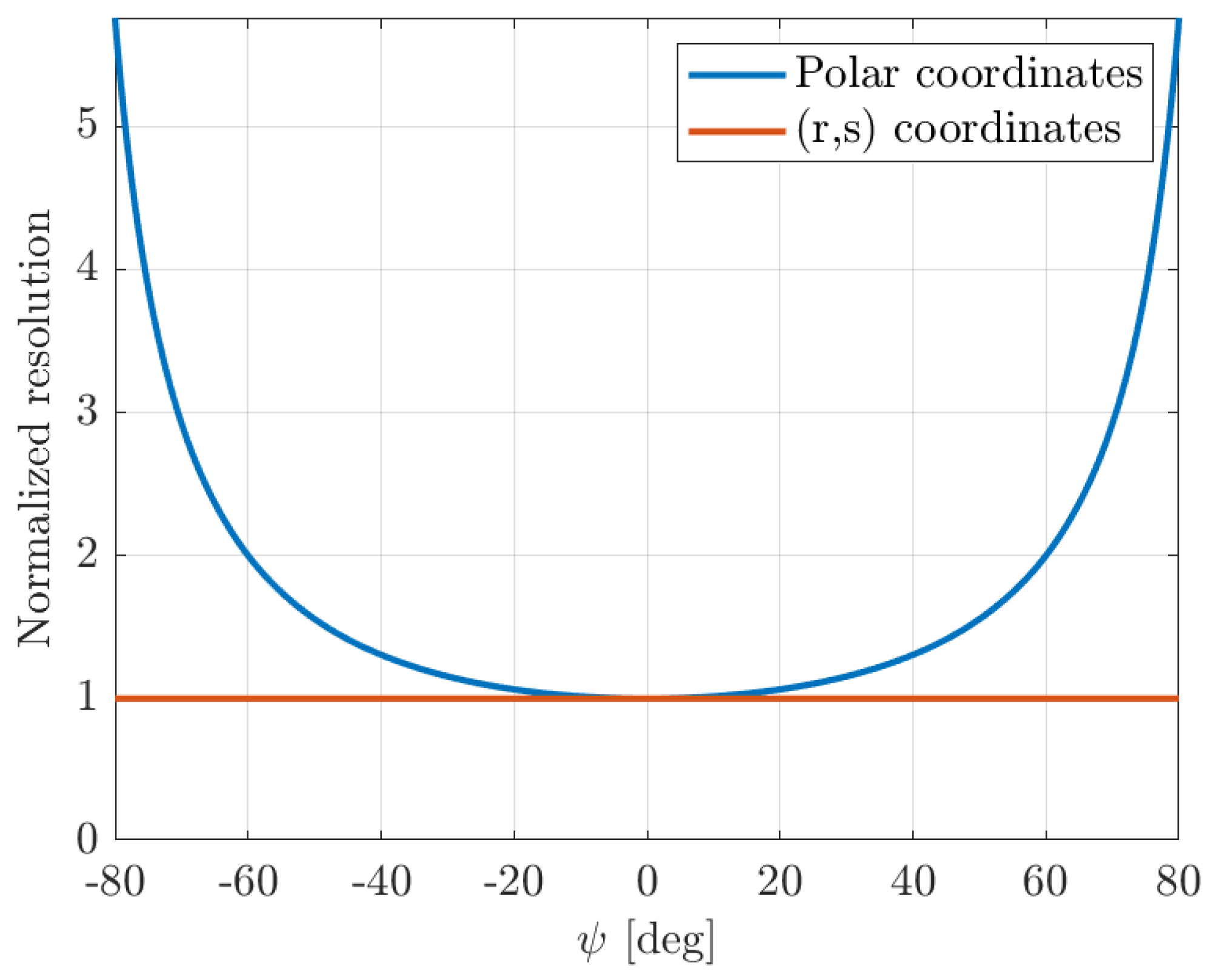 Remotesensing 17 01046 g001