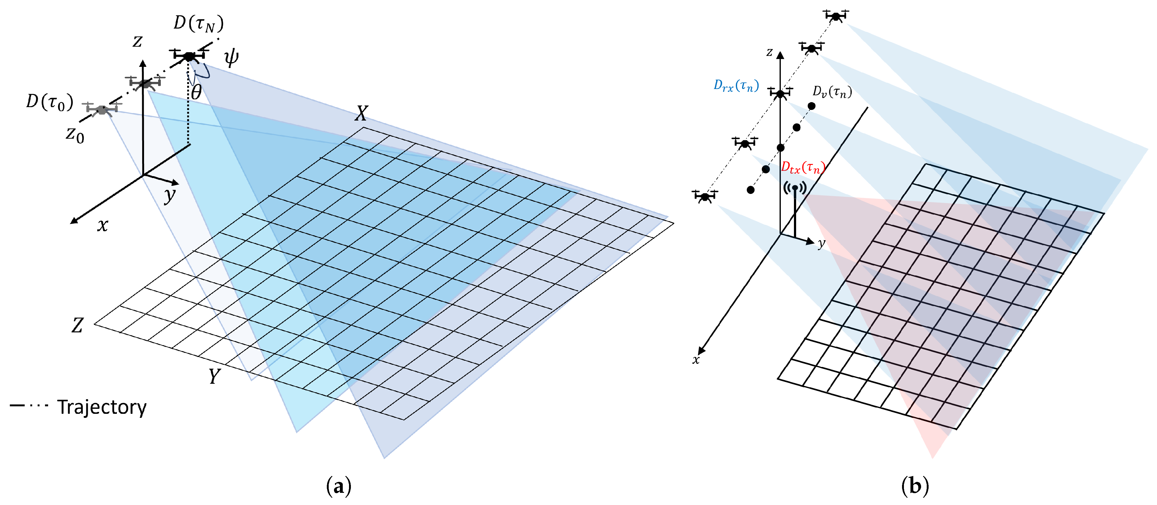 Remotesensing 17 01046 g003