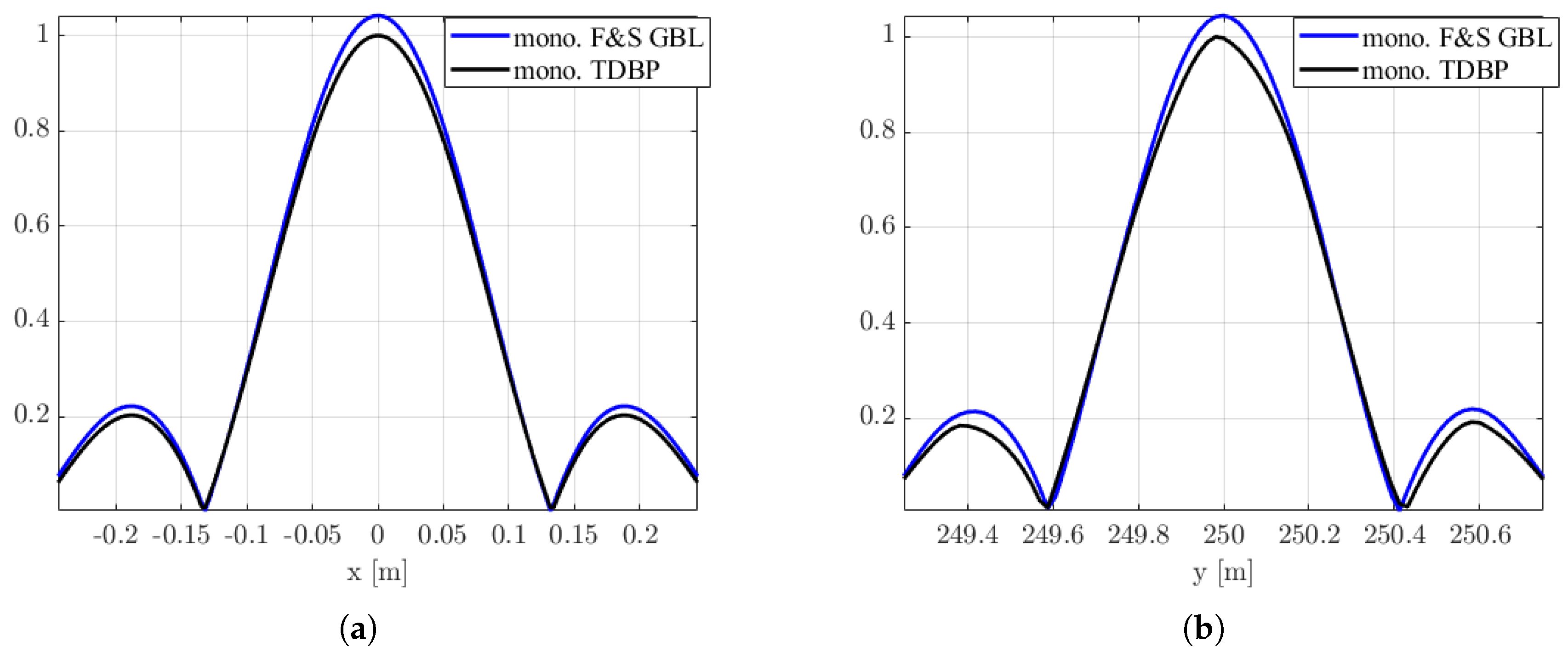 Remotesensing 17 01046 g011a