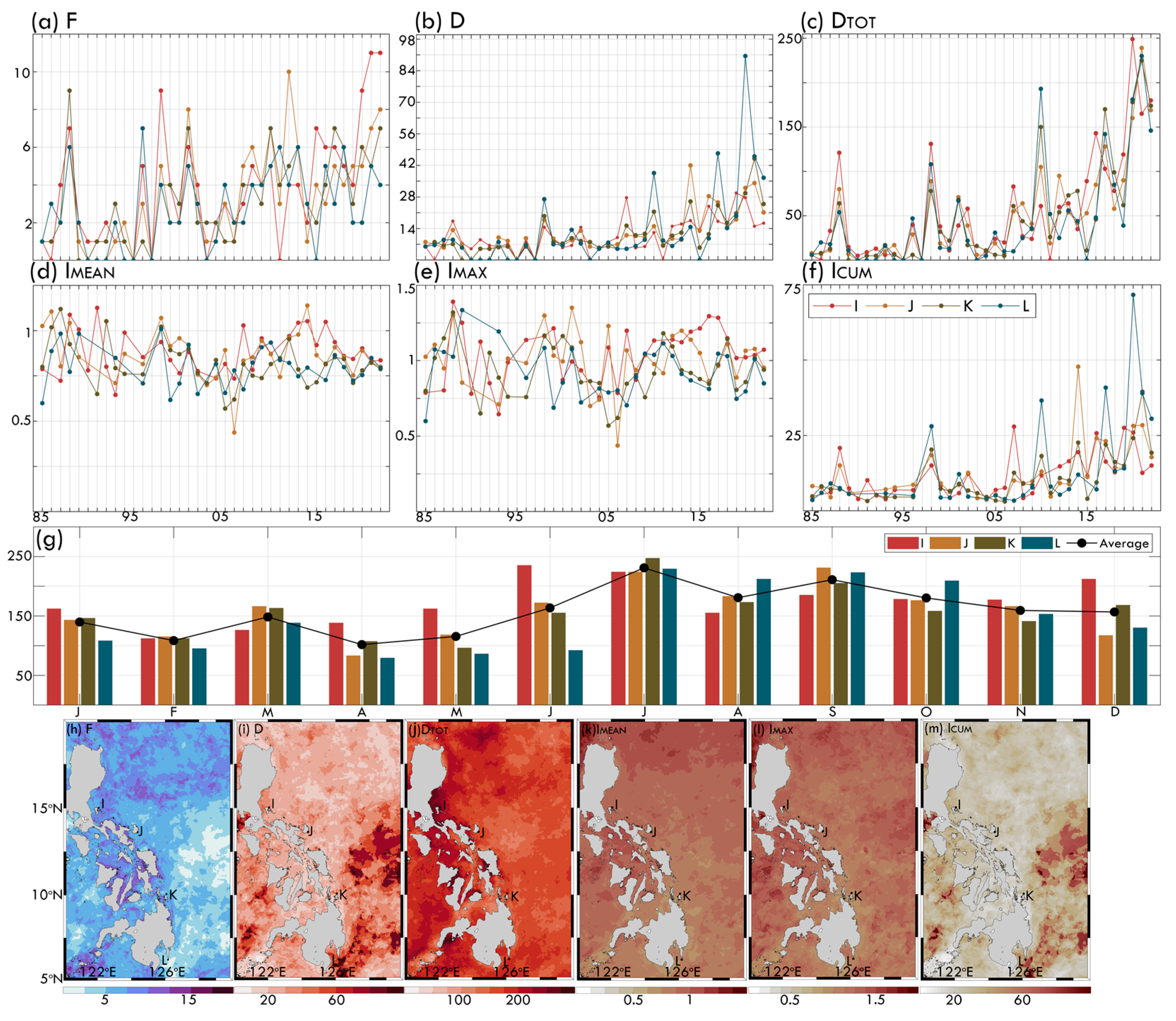 Remotesensing 17 01048 g007