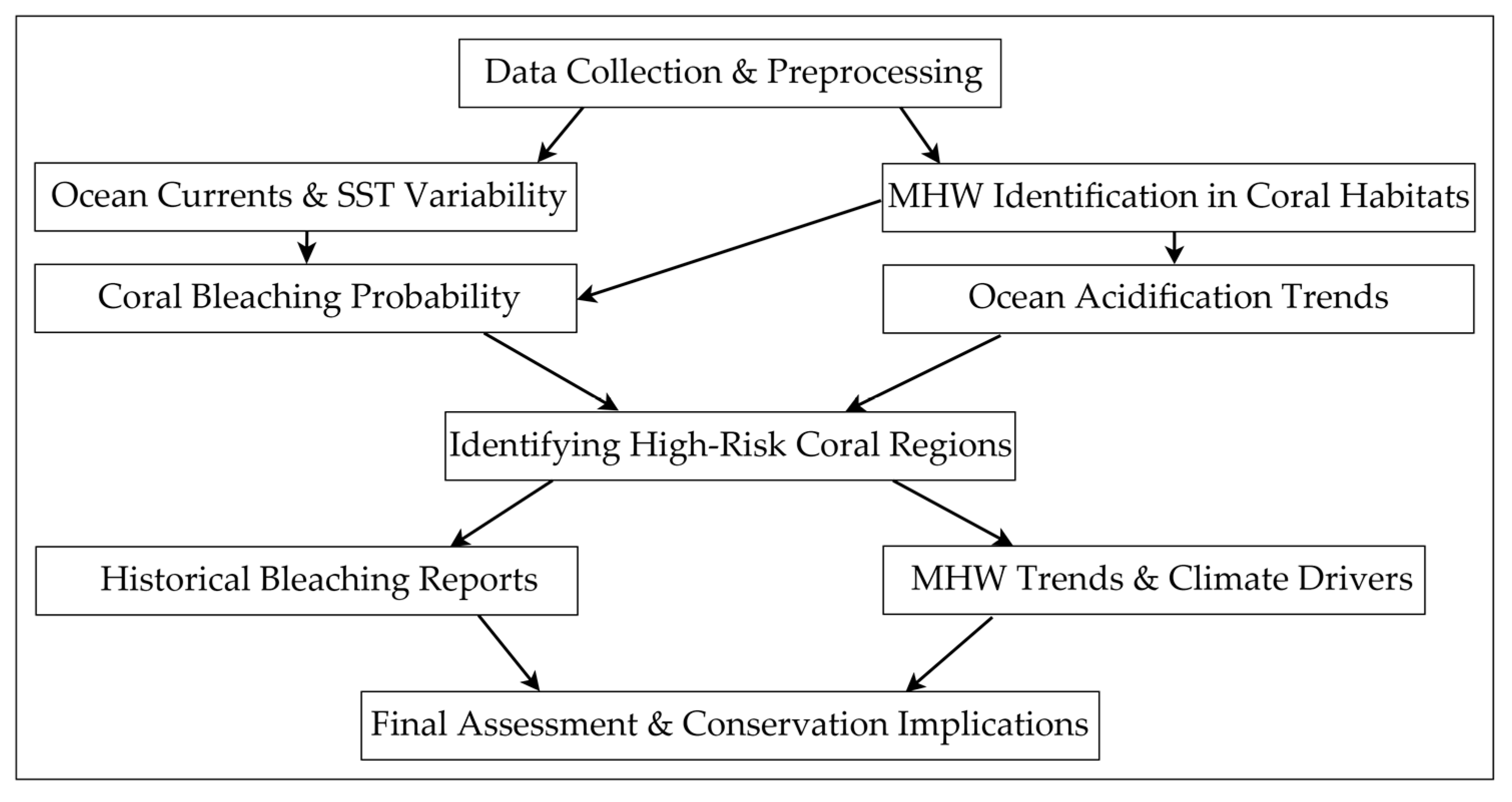 Remotesensing 17 01048 g0a1