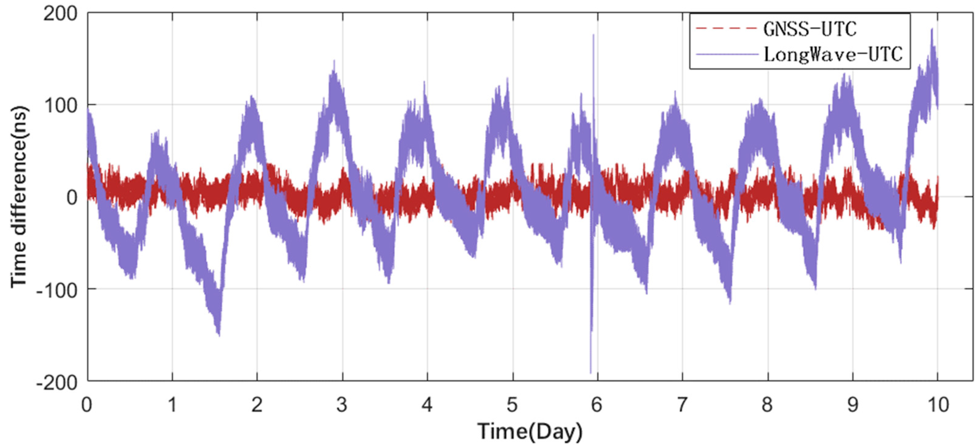 Remotesensing 17 01049 g002