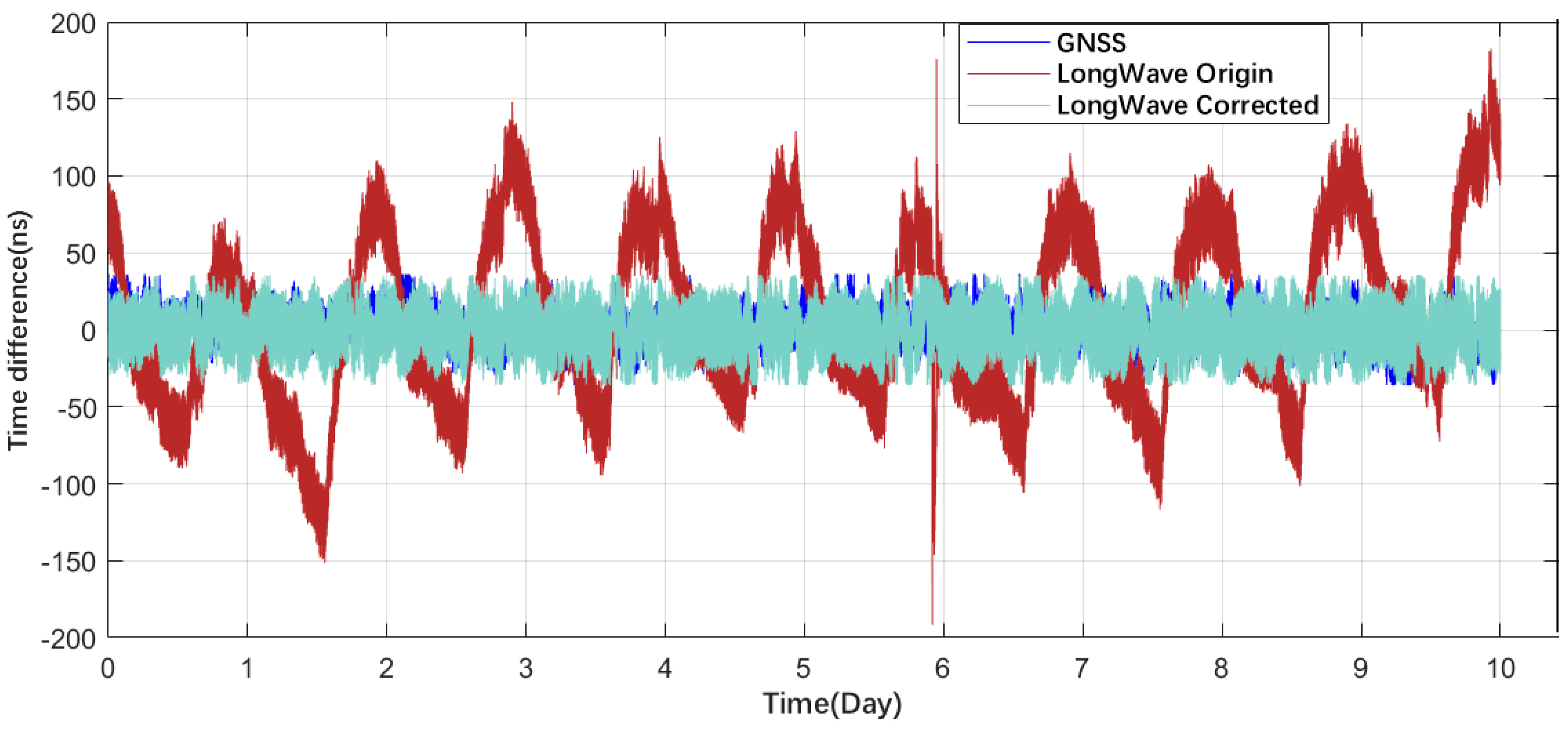 Remotesensing 17 01049 g005