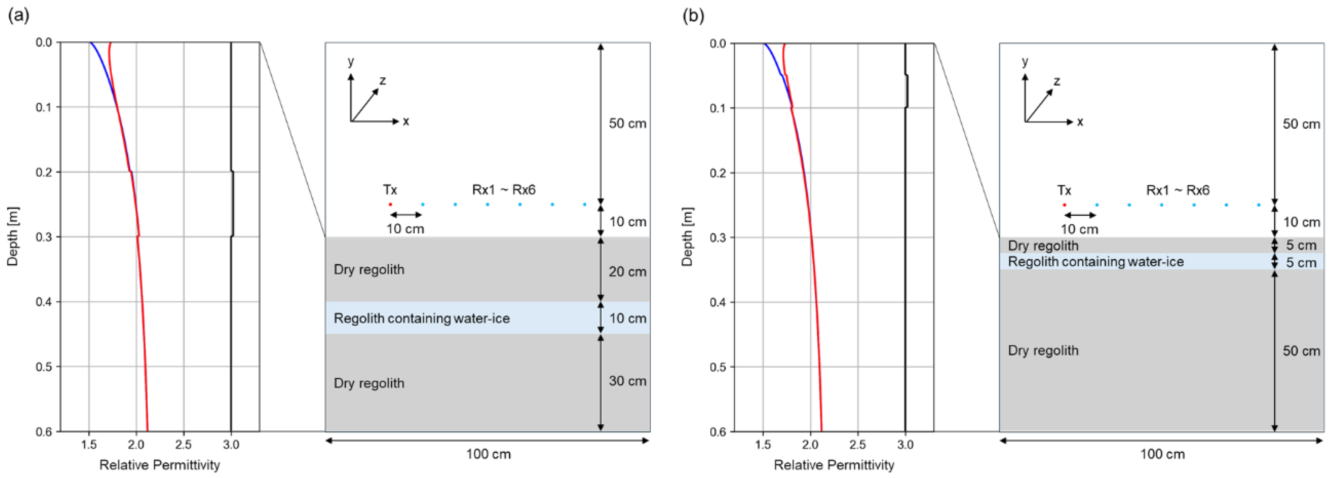 Remotesensing 17 01050 g003