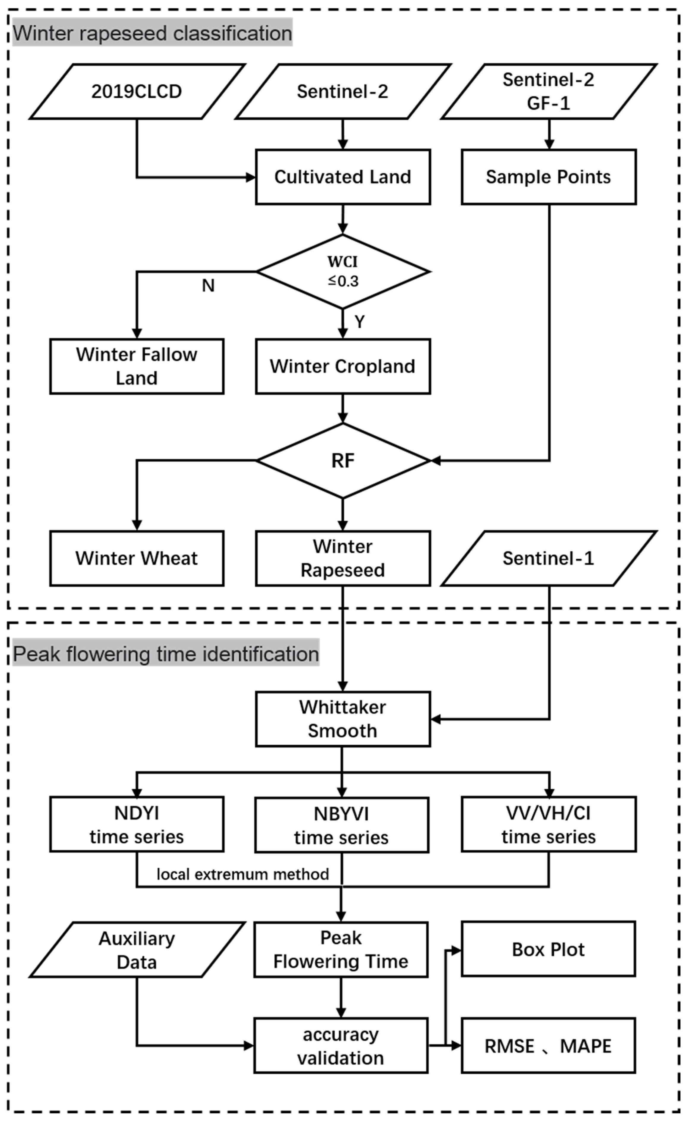 Remotesensing 17 01051 g003