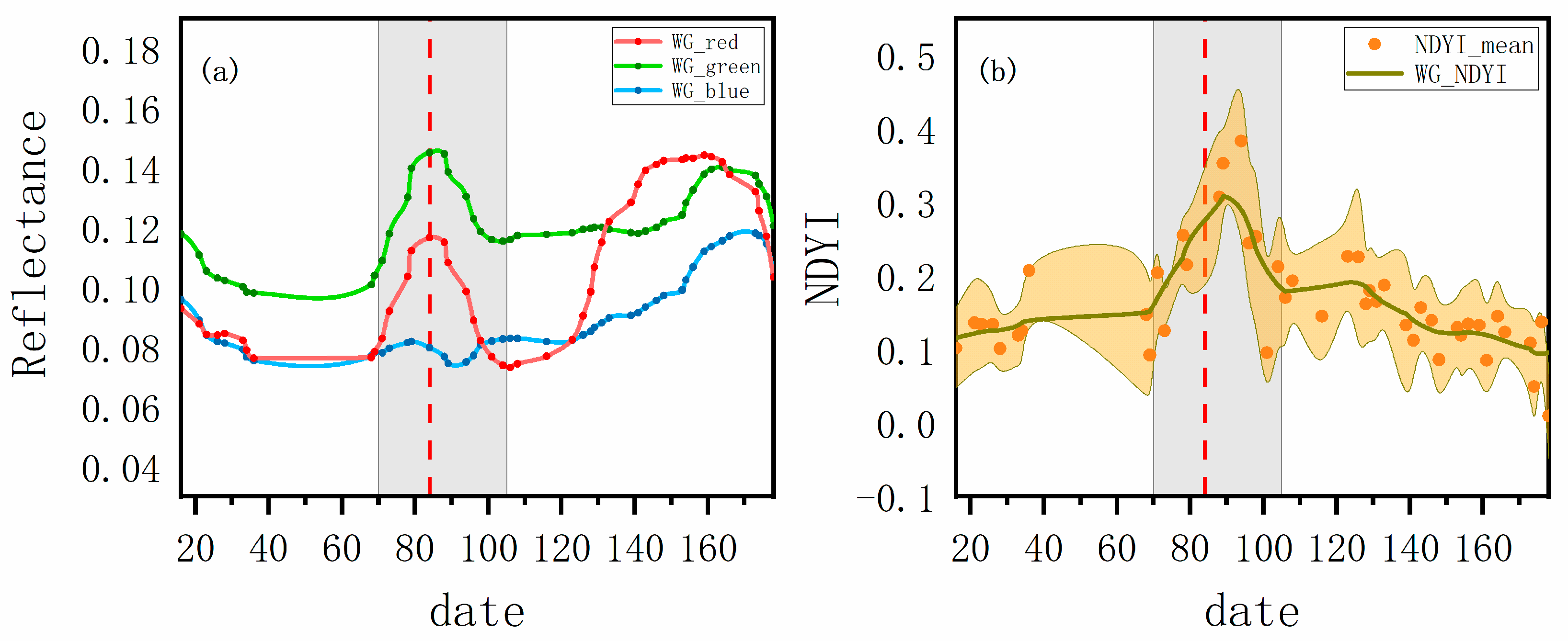 Remotesensing 17 01051 g005