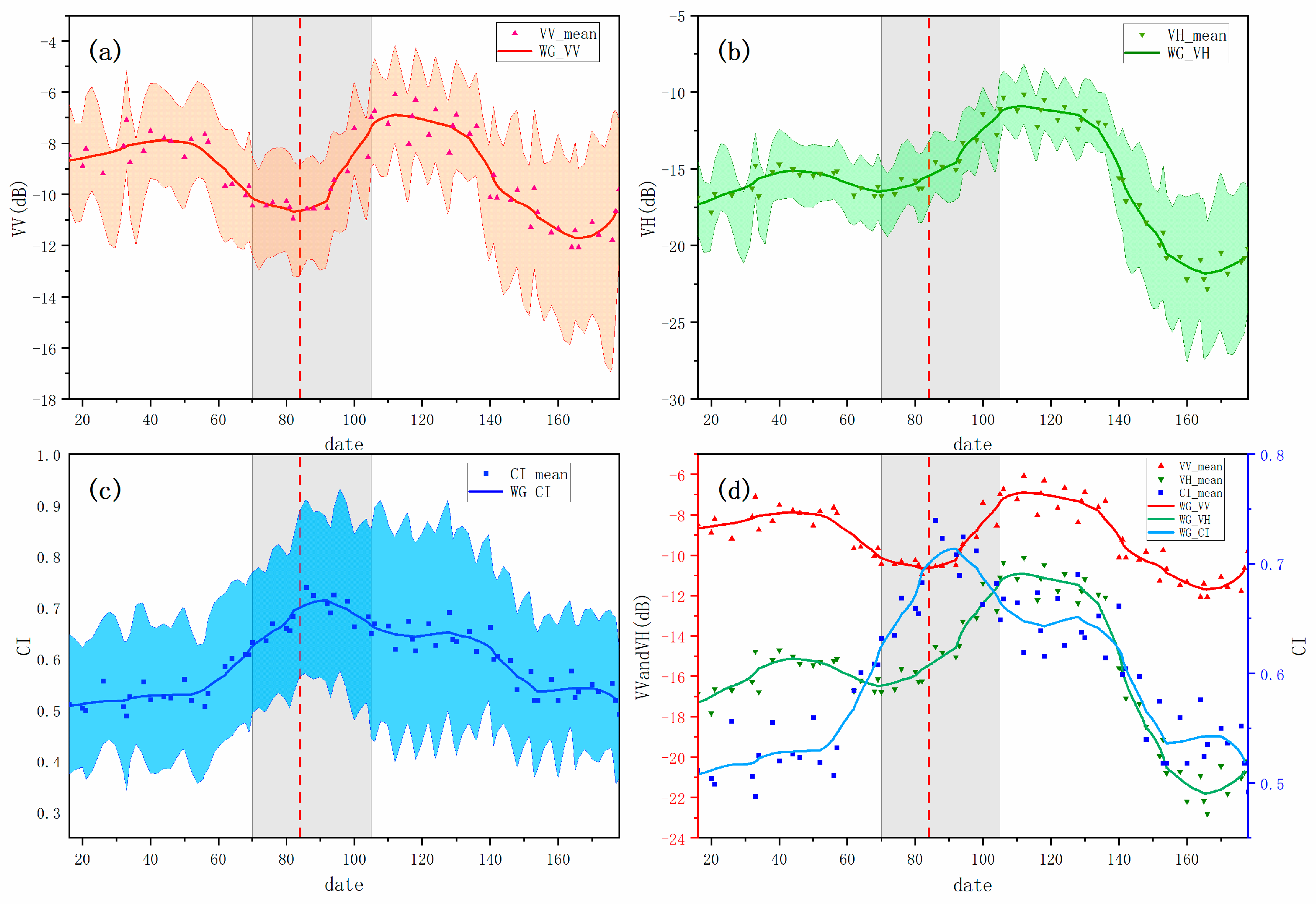 Remotesensing 17 01051 g006