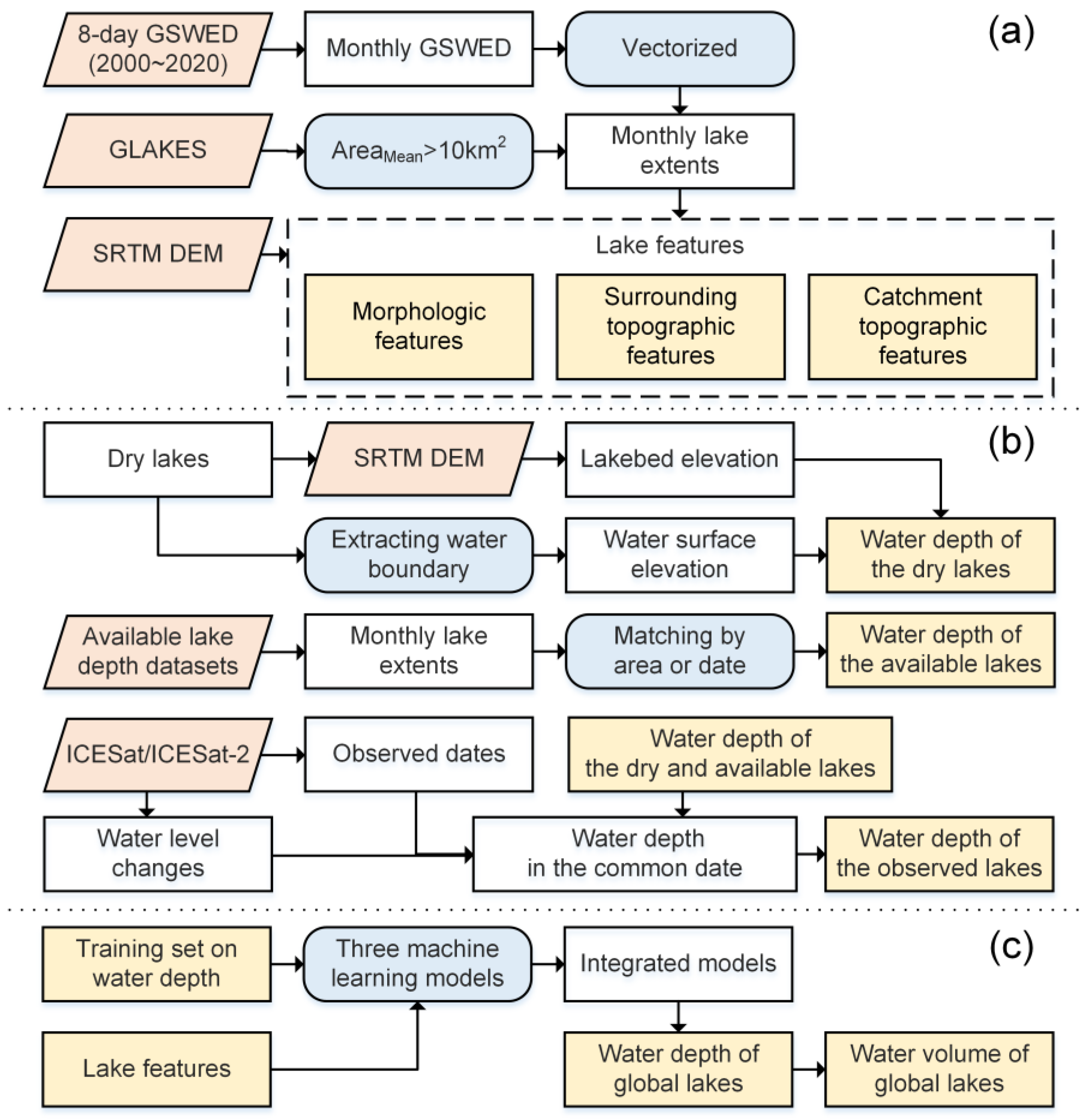Remotesensing 17 01052 g001