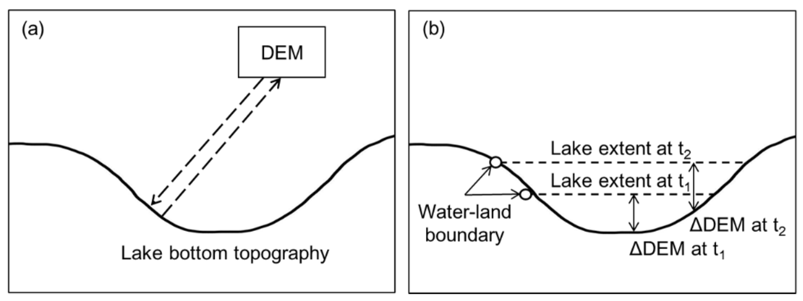 Remotesensing 17 01052 g003