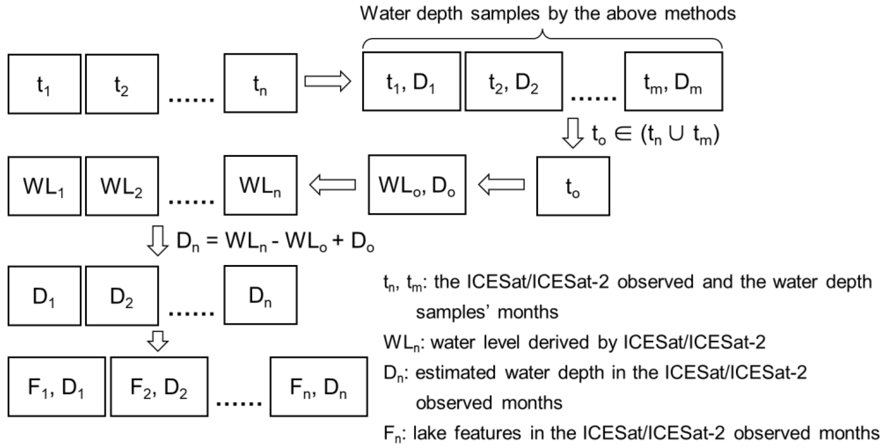 Remotesensing 17 01052 g006
