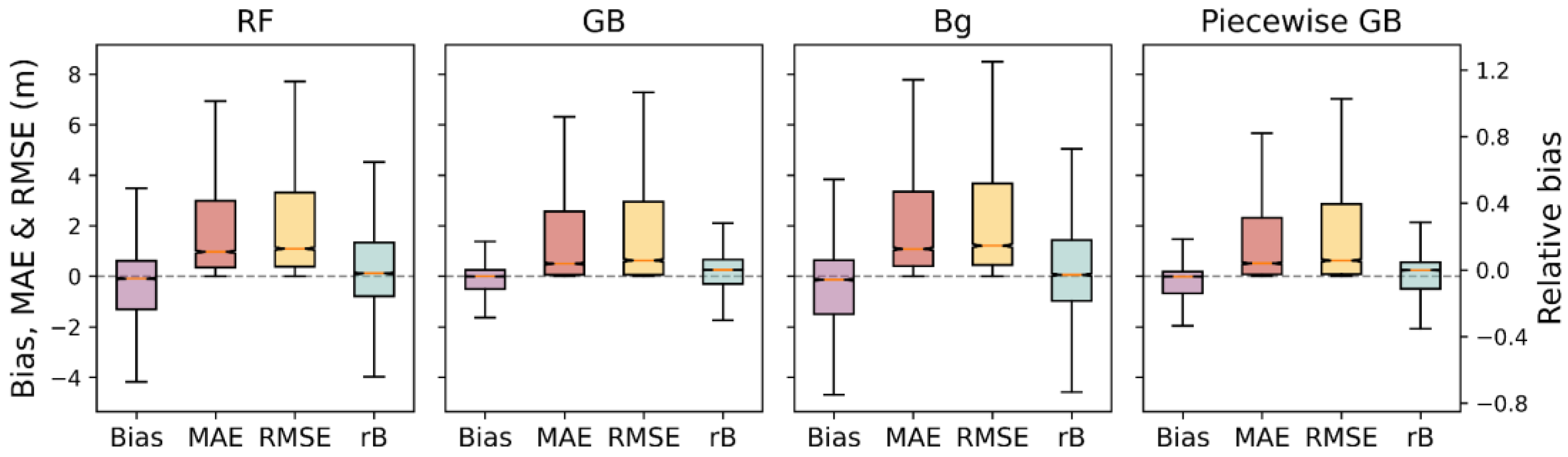 Remotesensing 17 01052 g011