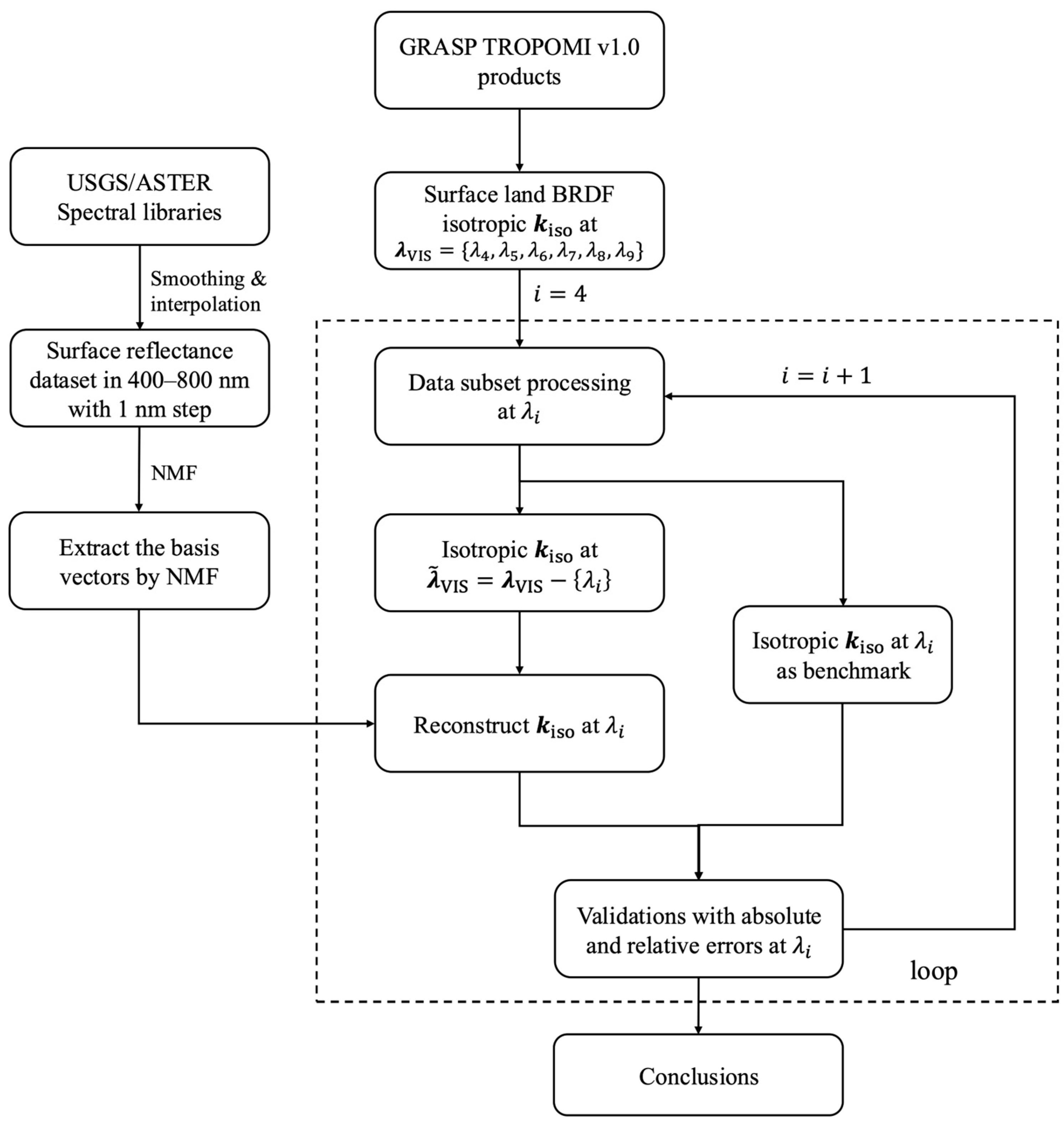 Remotesensing 17 01053 g001