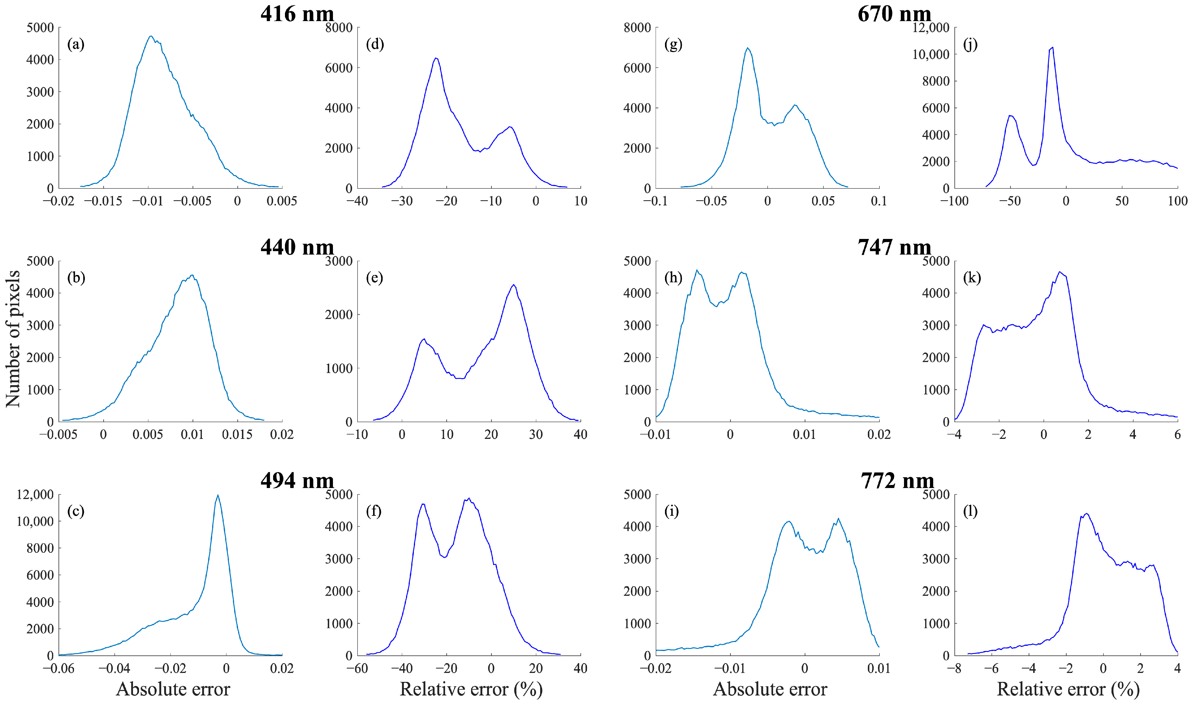 Remotesensing 17 01053 g007