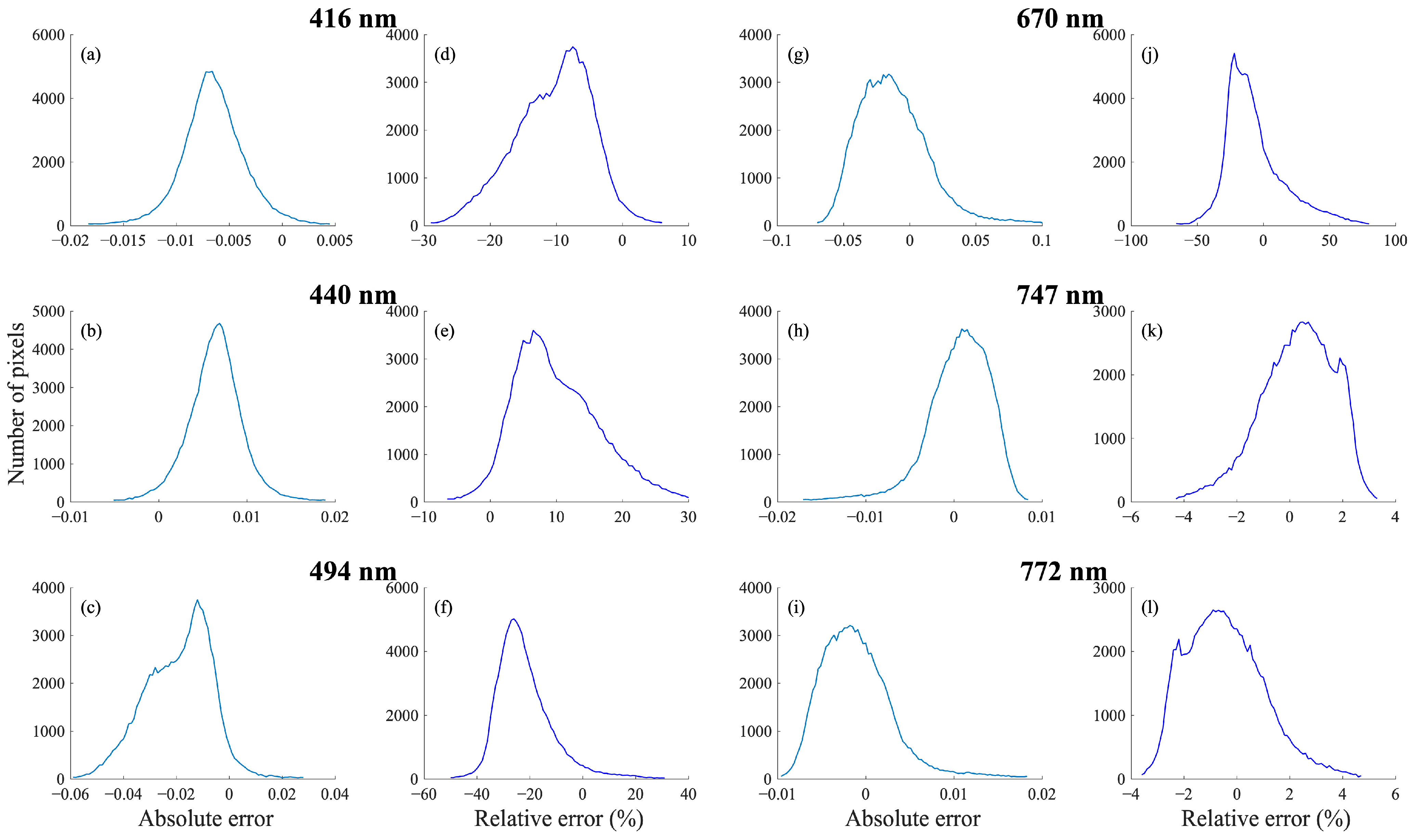 Remotesensing 17 01053 g008