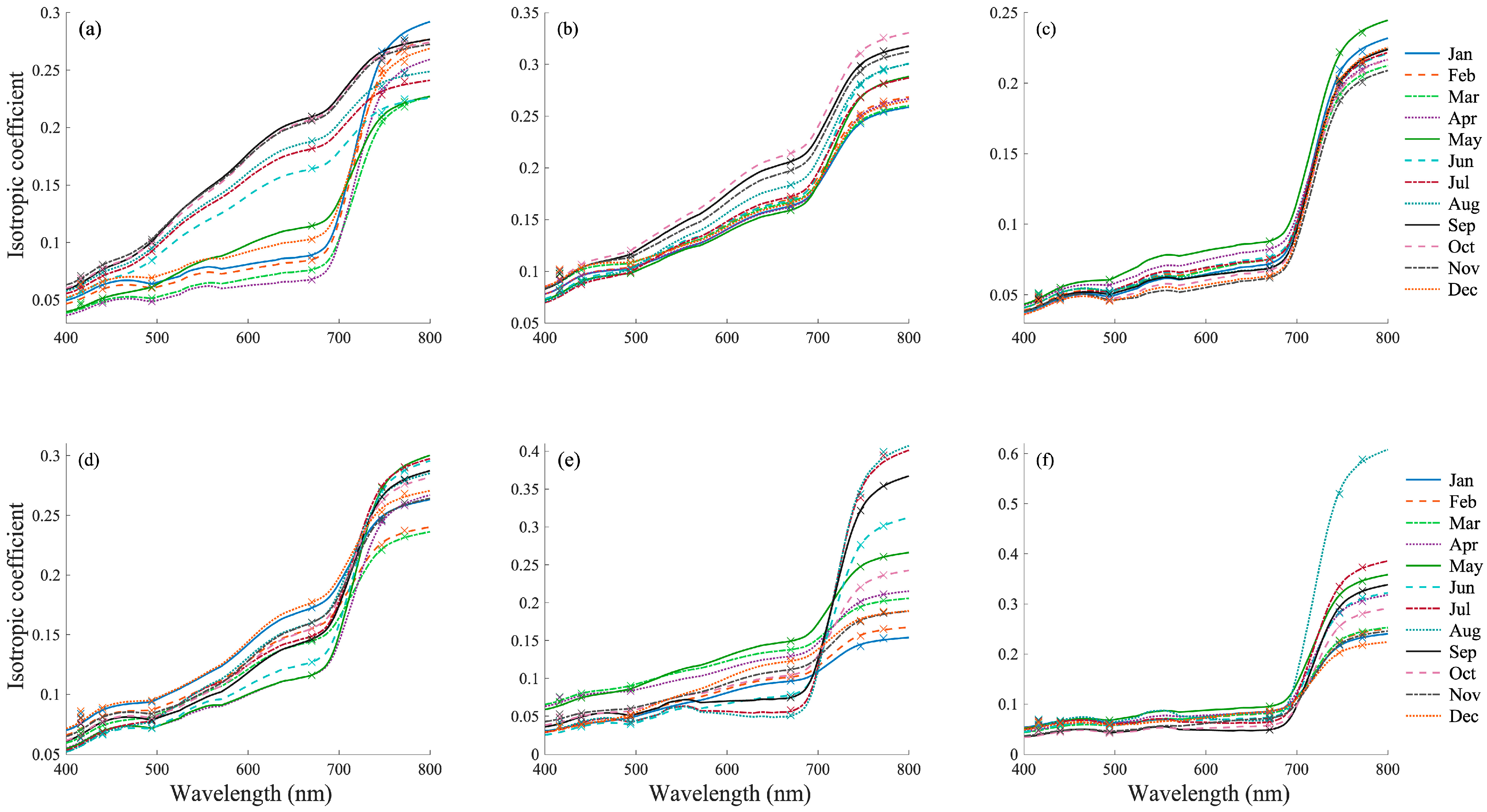 Remotesensing 17 01053 g010