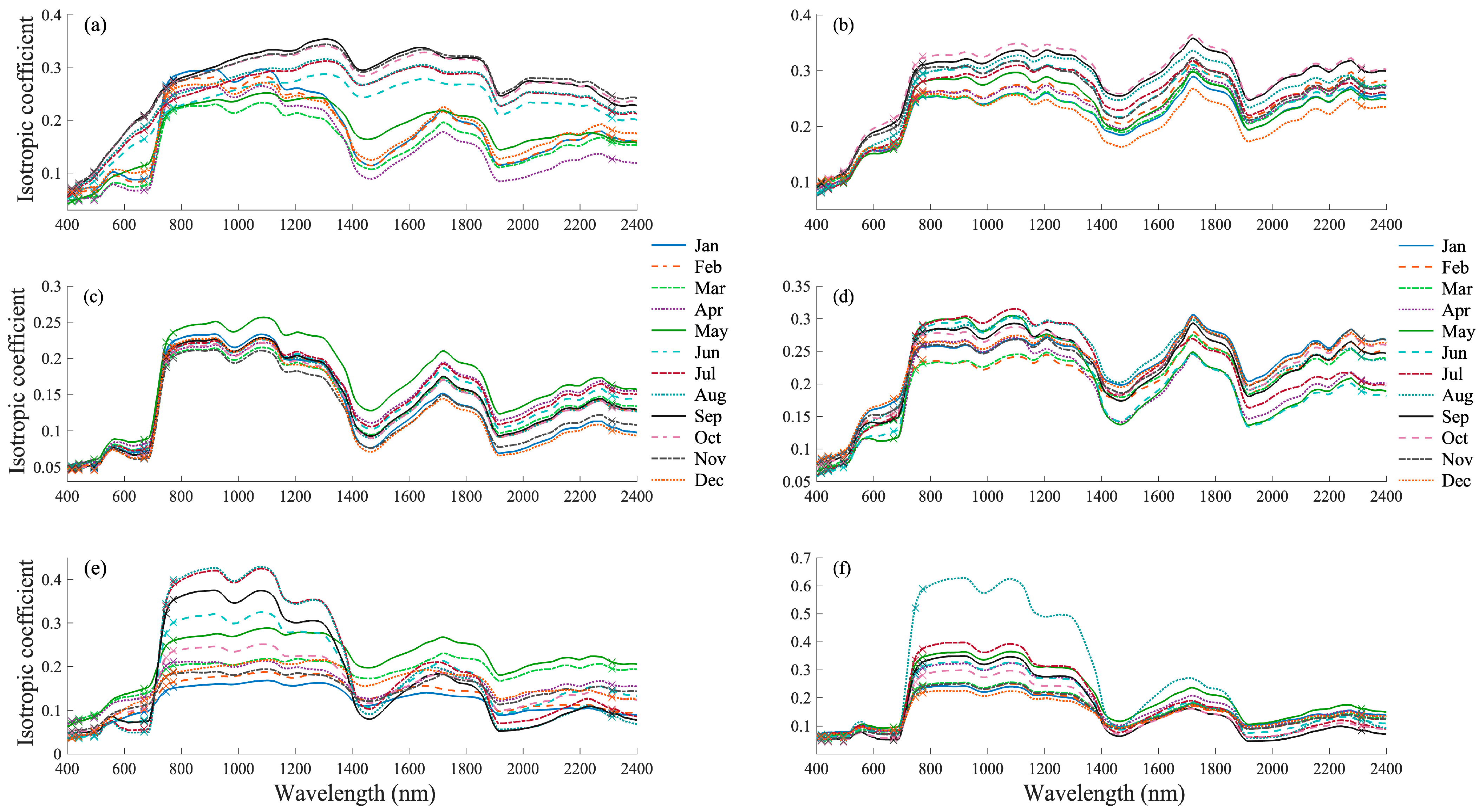 Remotesensing 17 01053 g012
