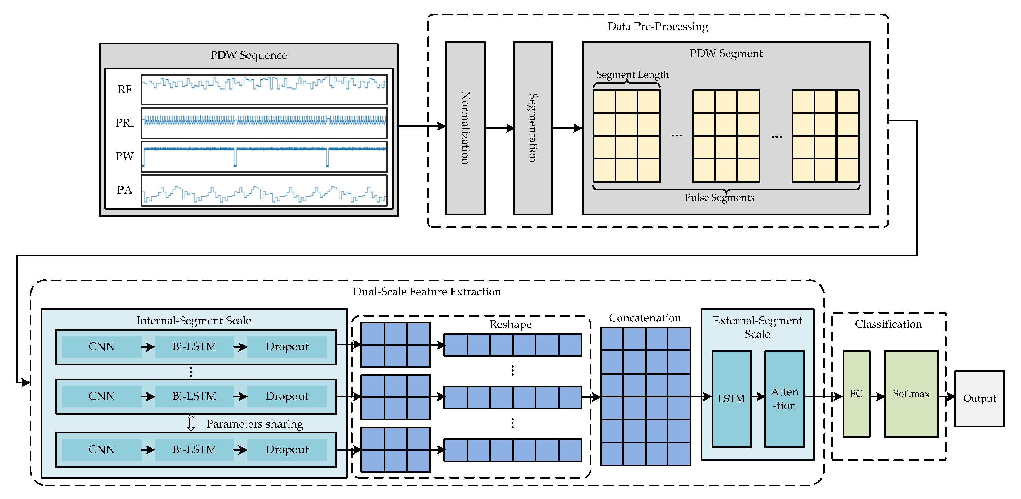 Remotesensing 17 01054 g003