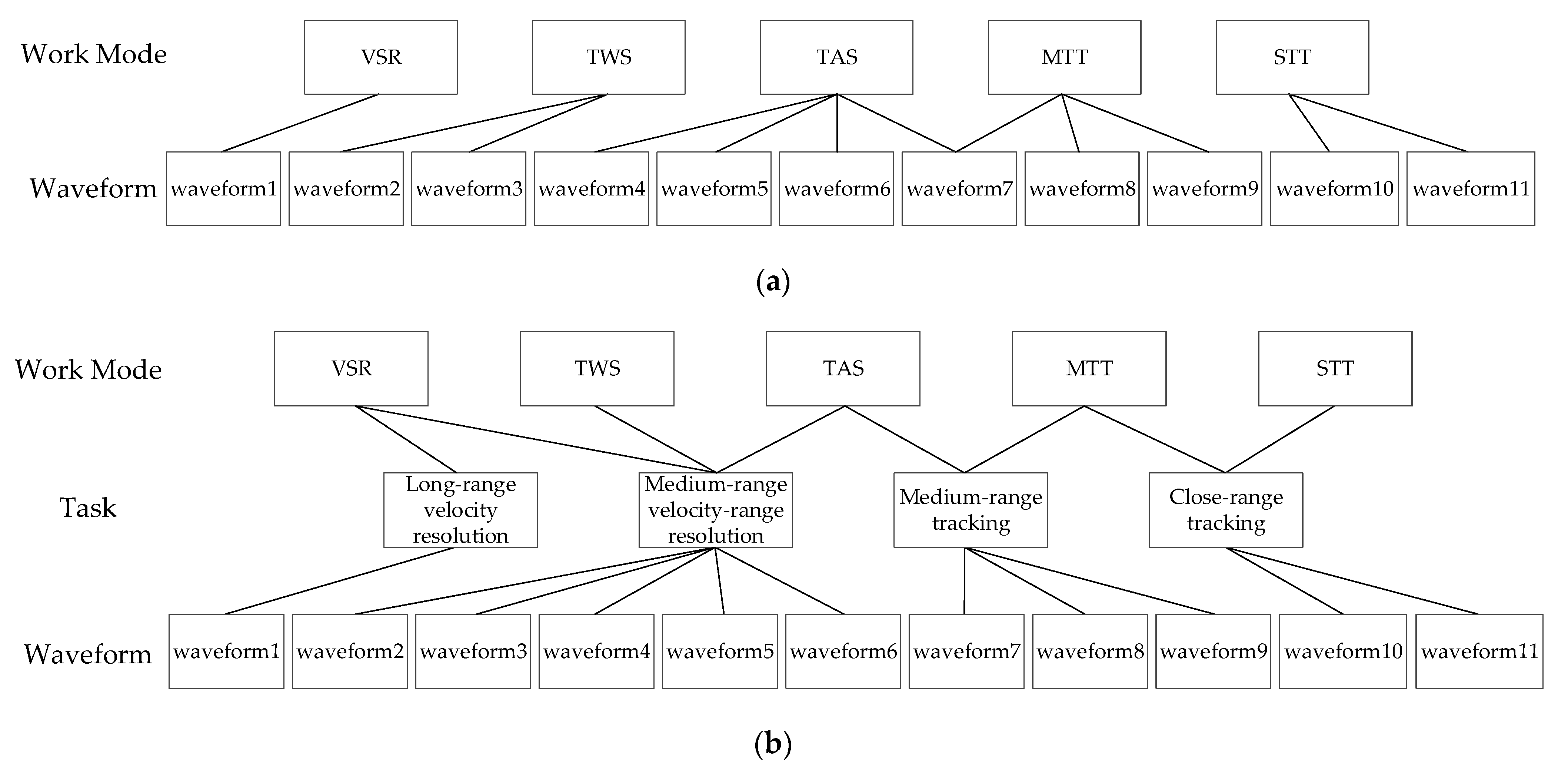 Remotesensing 17 01054 g005
