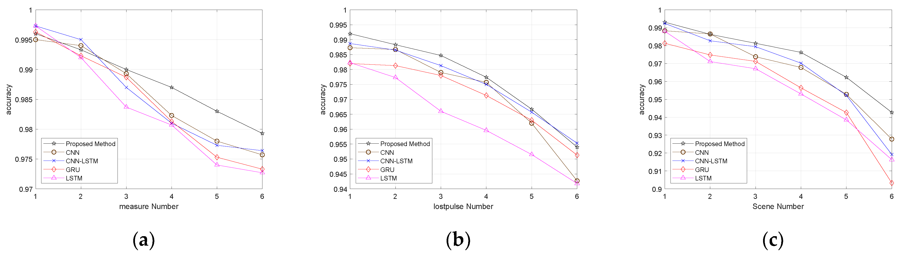 Remotesensing 17 01054 g006