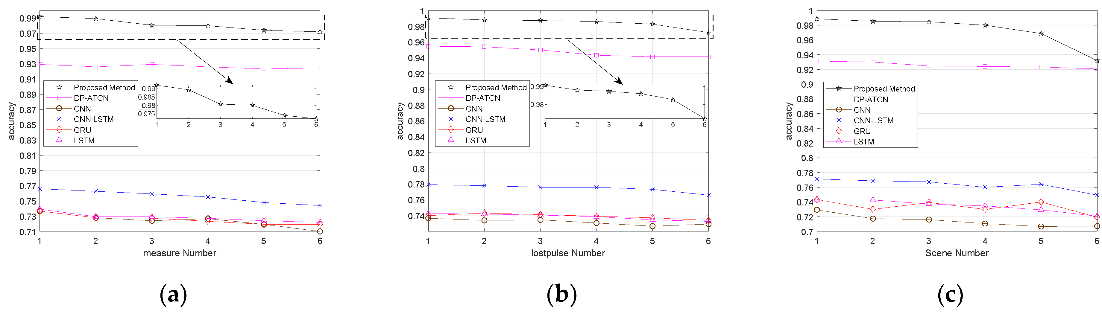 Remotesensing 17 01054 g007