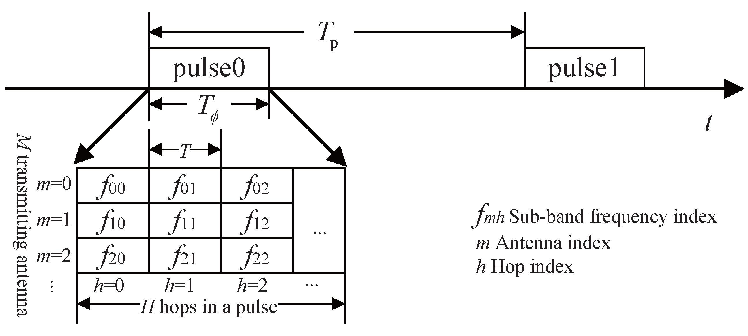 Remotesensing 17 01058 g001