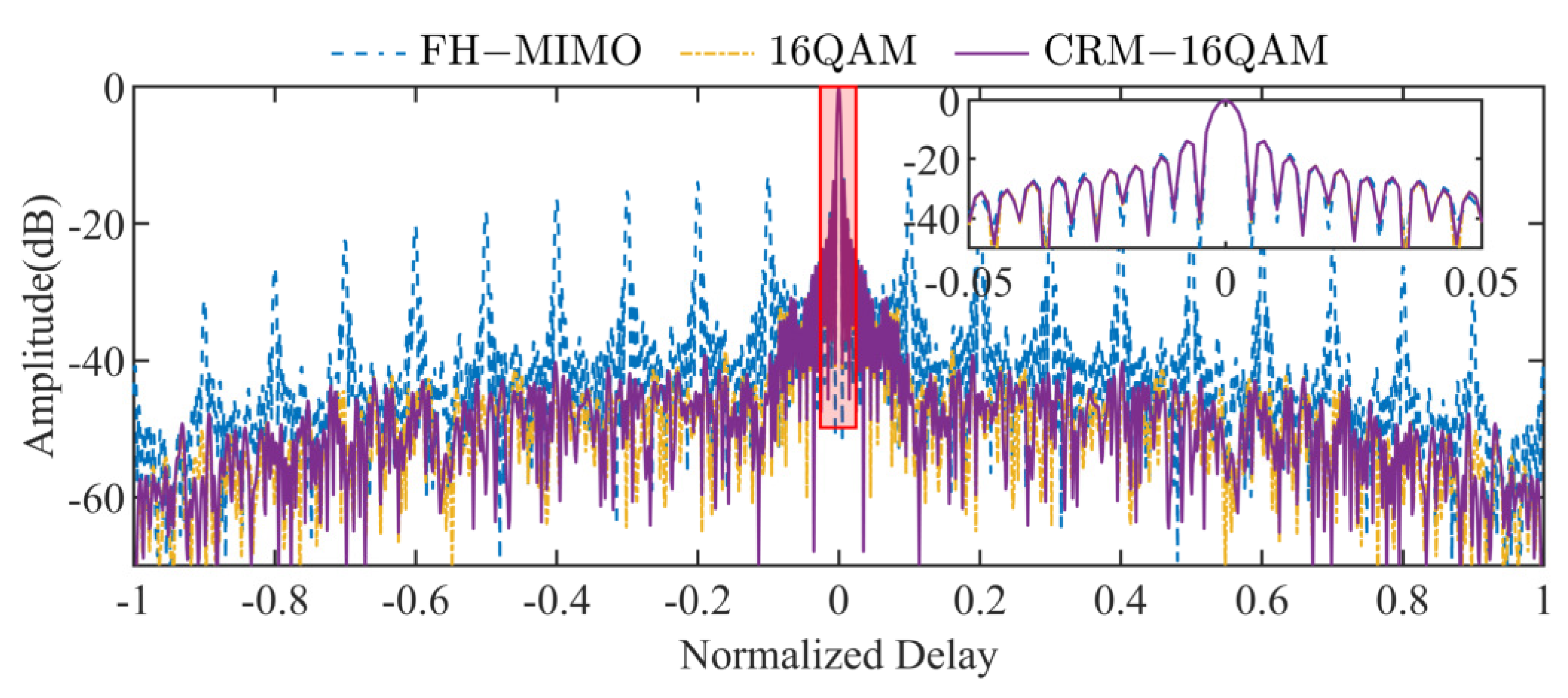 Remotesensing 17 01058 g006
