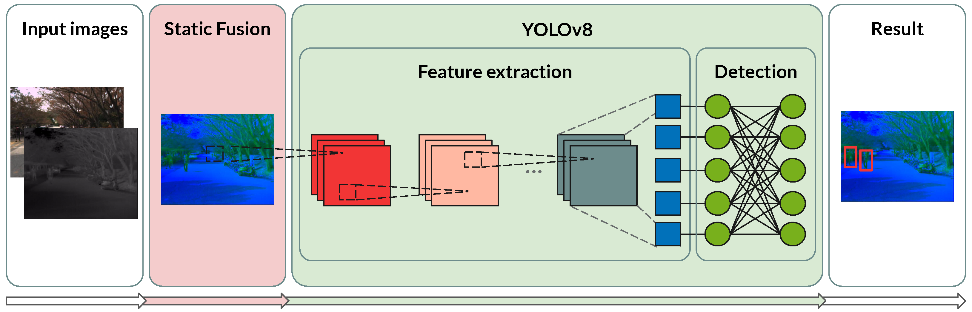 Remotesensing 17 01060 g005