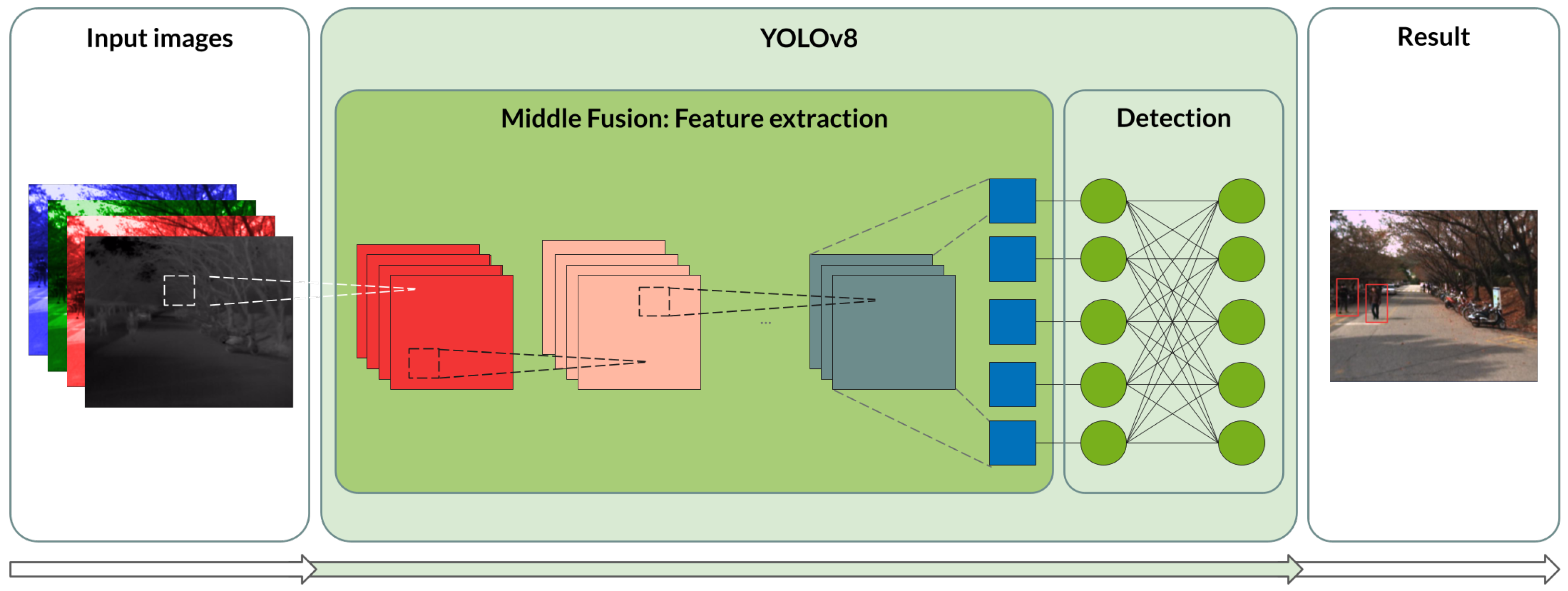 Remotesensing 17 01060 g008