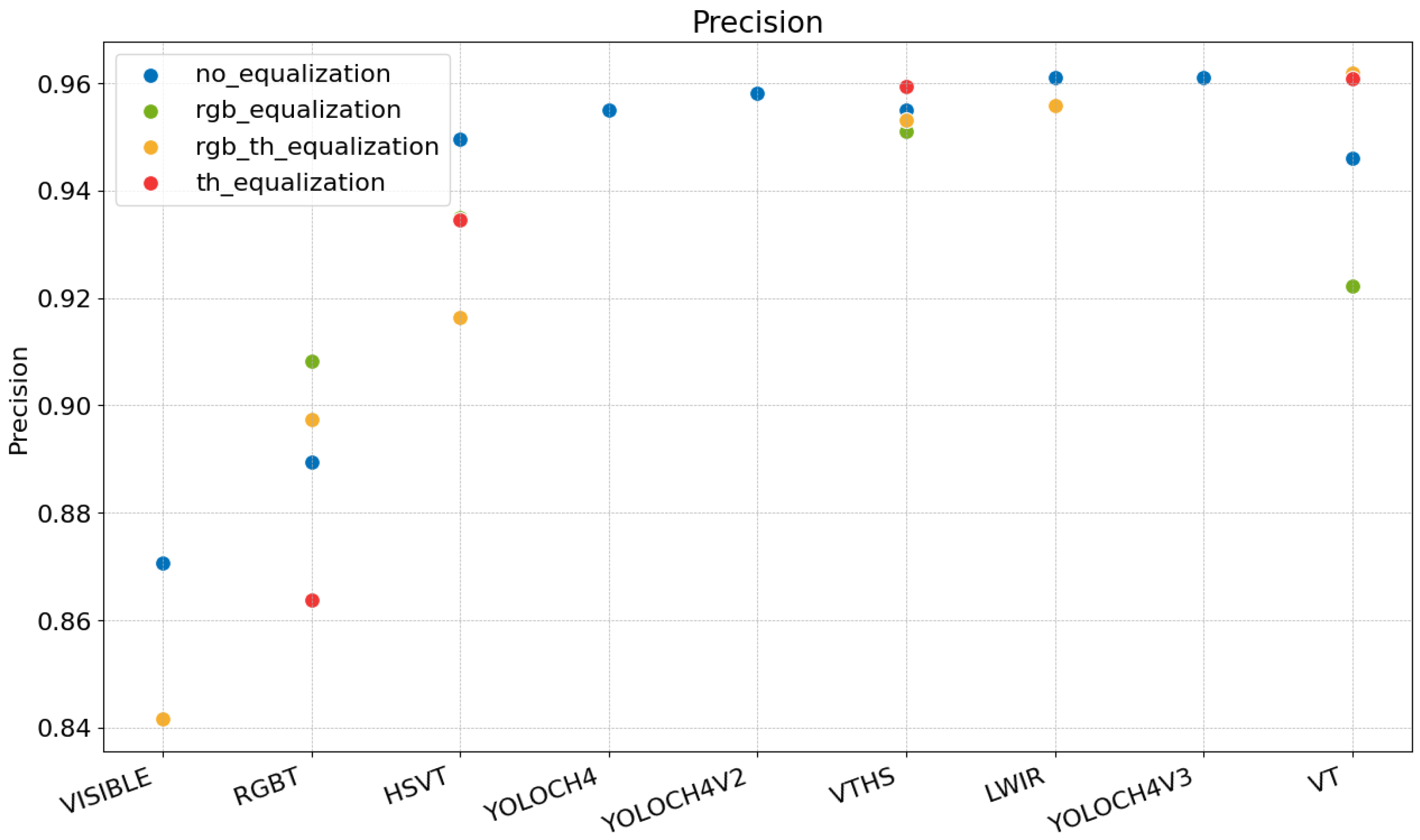 Remotesensing 17 01060 g010