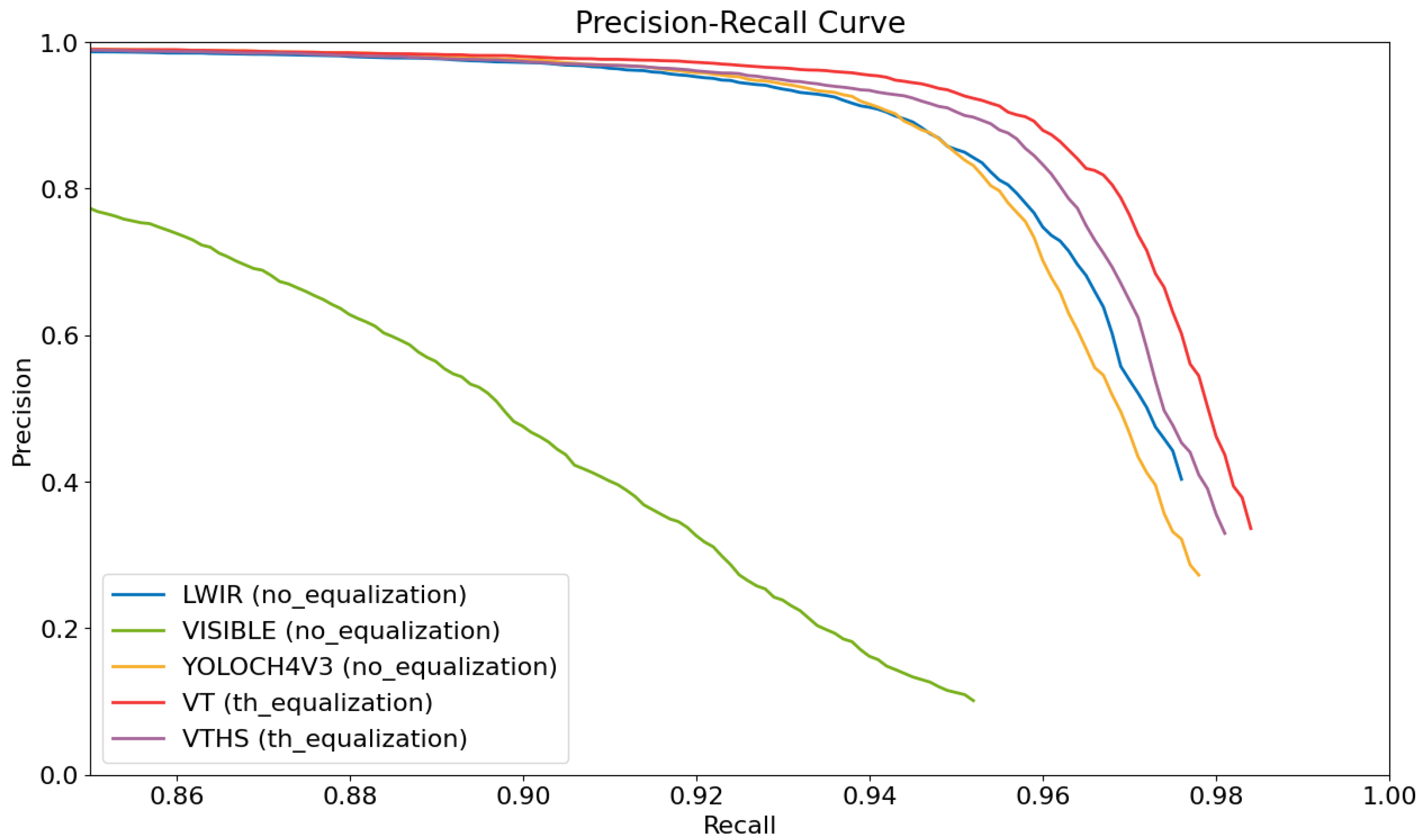 Remotesensing 17 01060 g012