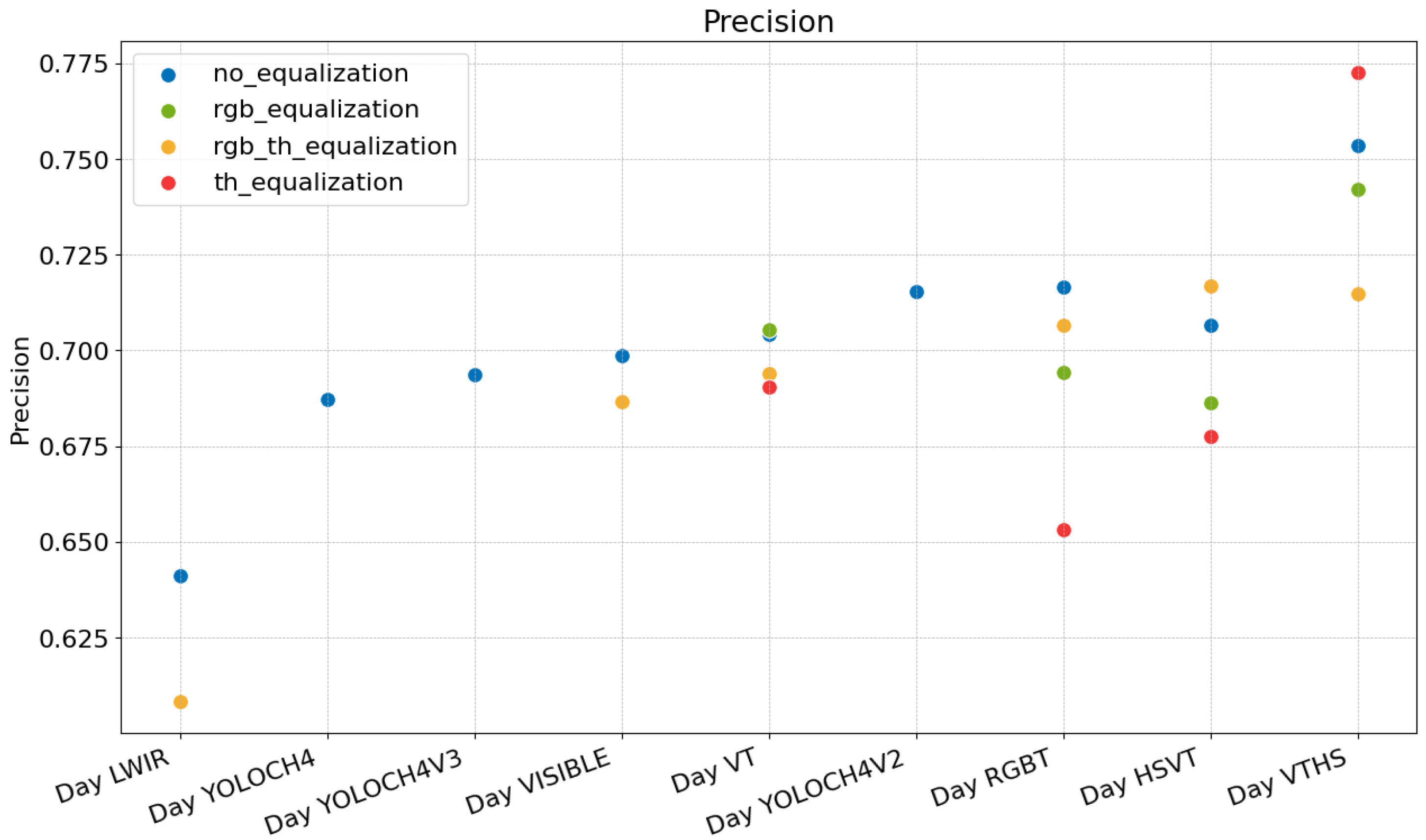 Remotesensing 17 01060 g013
